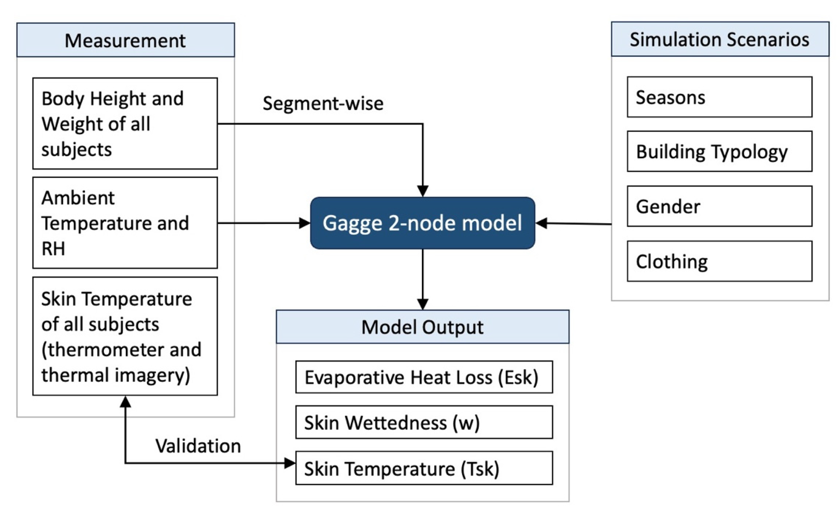 Energies 16 06843 g005