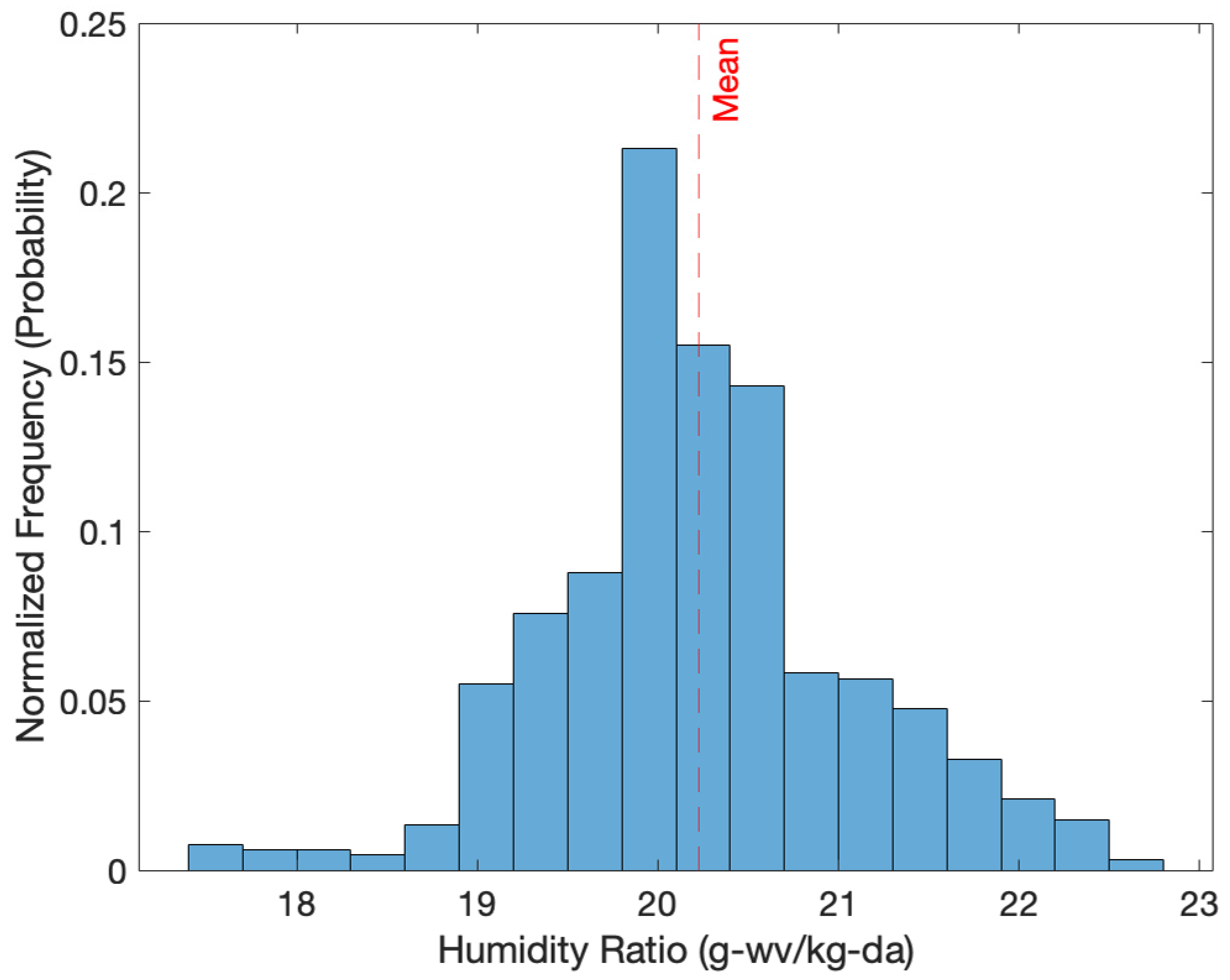 Energies 16 06843 g018