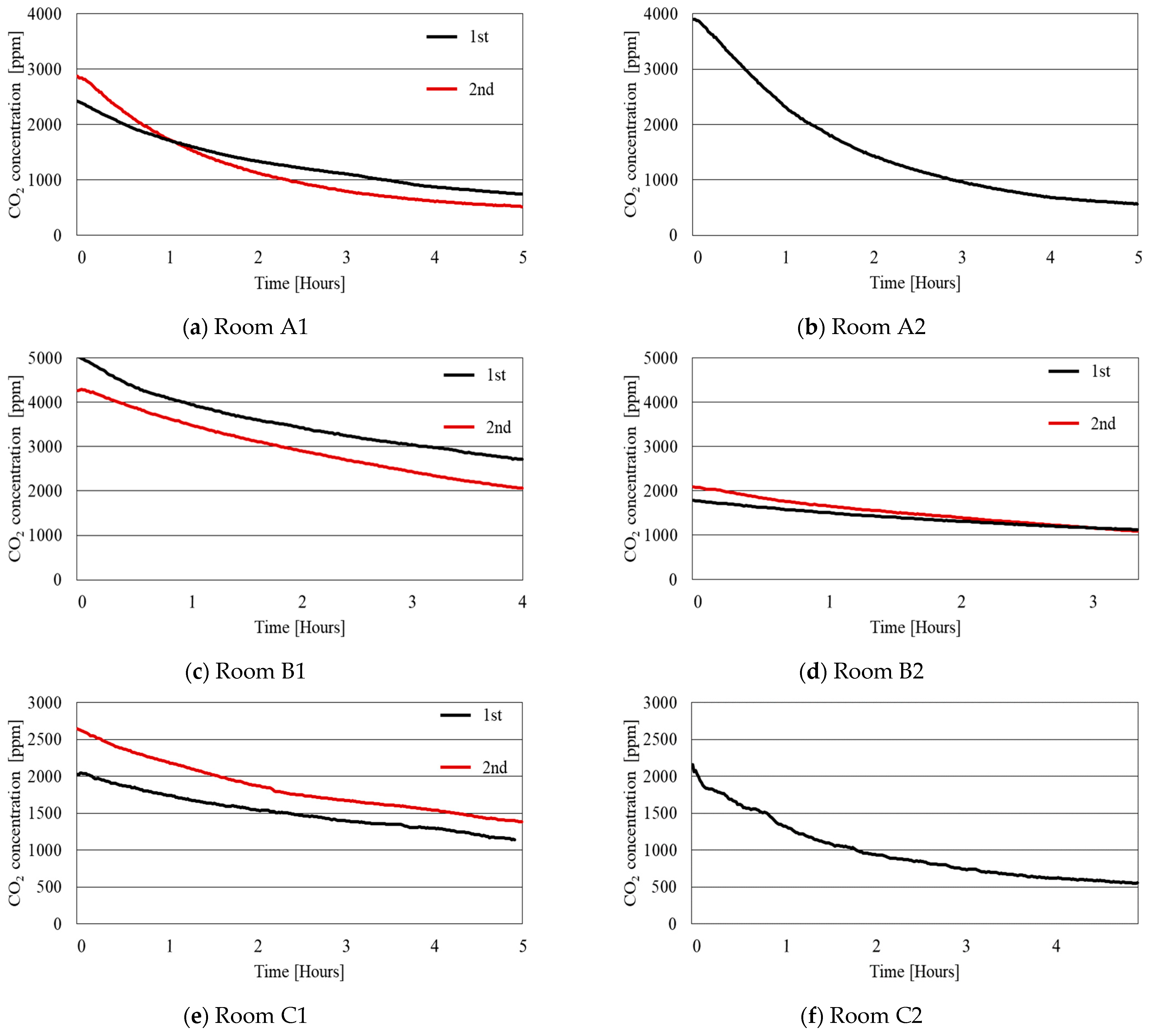 Energies 16 06845 g005