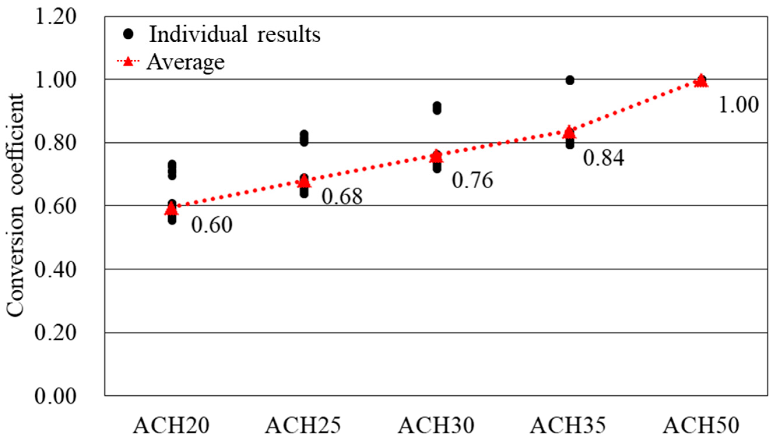 Energies 16 06845 g006