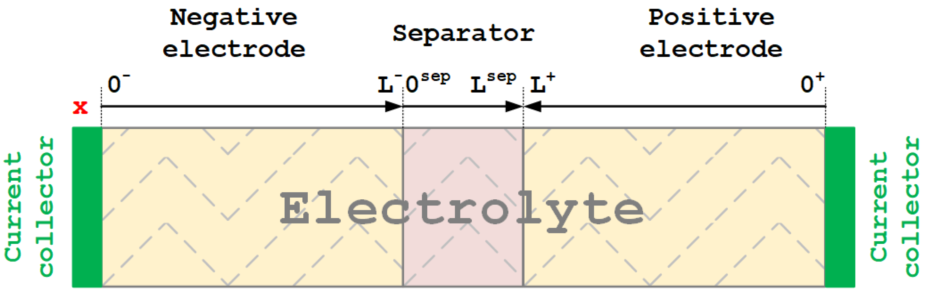 Energies 16 06846 g005 Energies 16 06846 g005