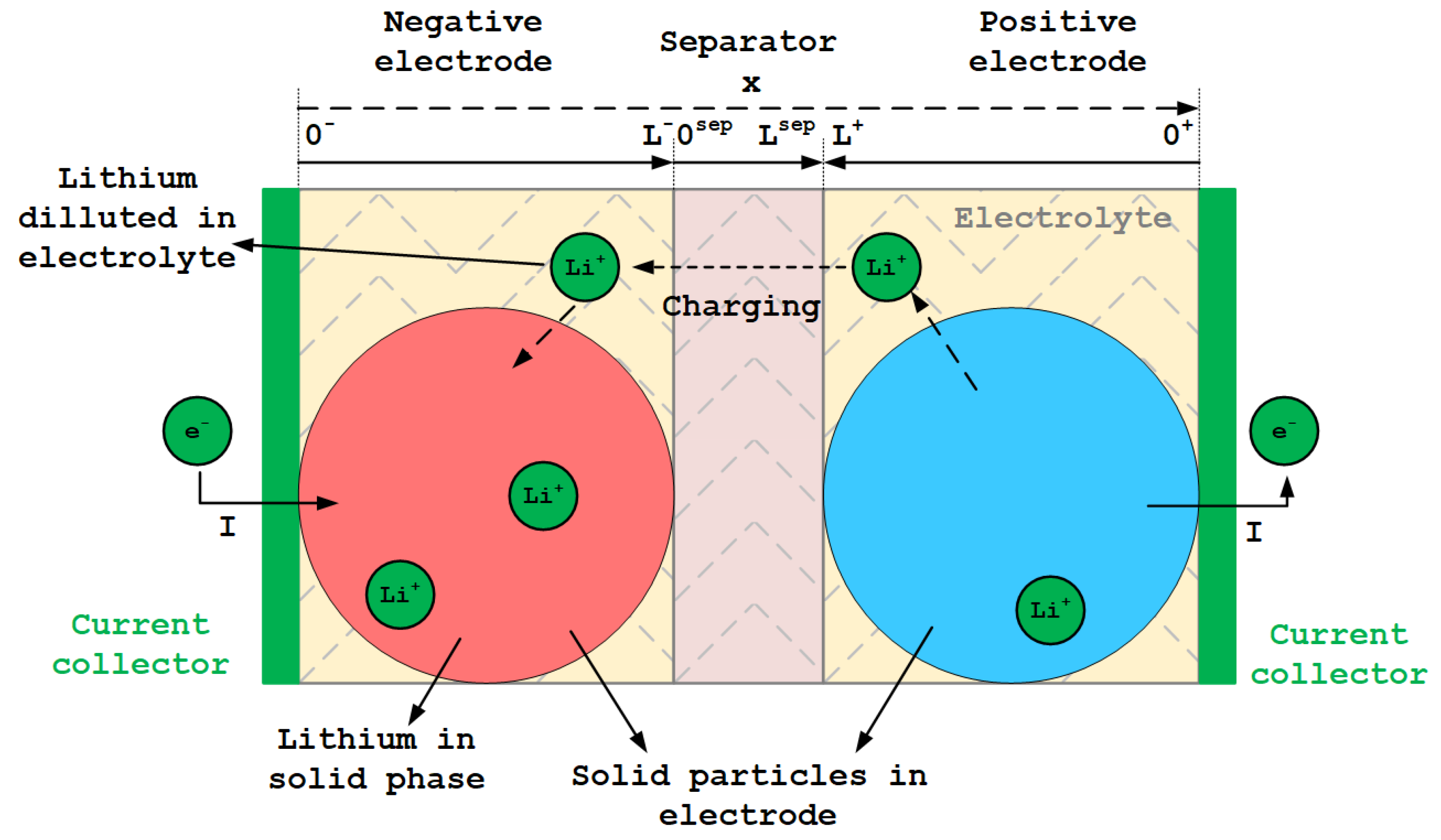 Energies 16 06846 g006 Energies 16 06846 g006