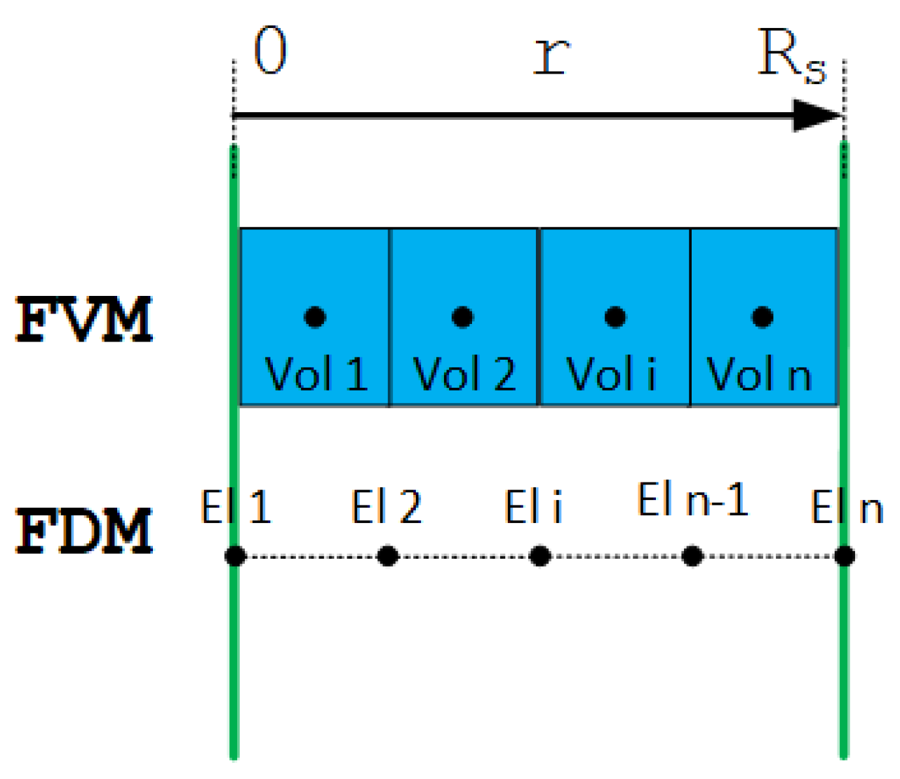 Energies 16 06846 g008 Energies 16 06846 g008