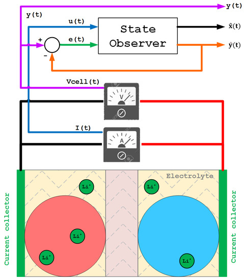 Modelling and Estimation in Lithium-Ion ... Circuit Diagram
