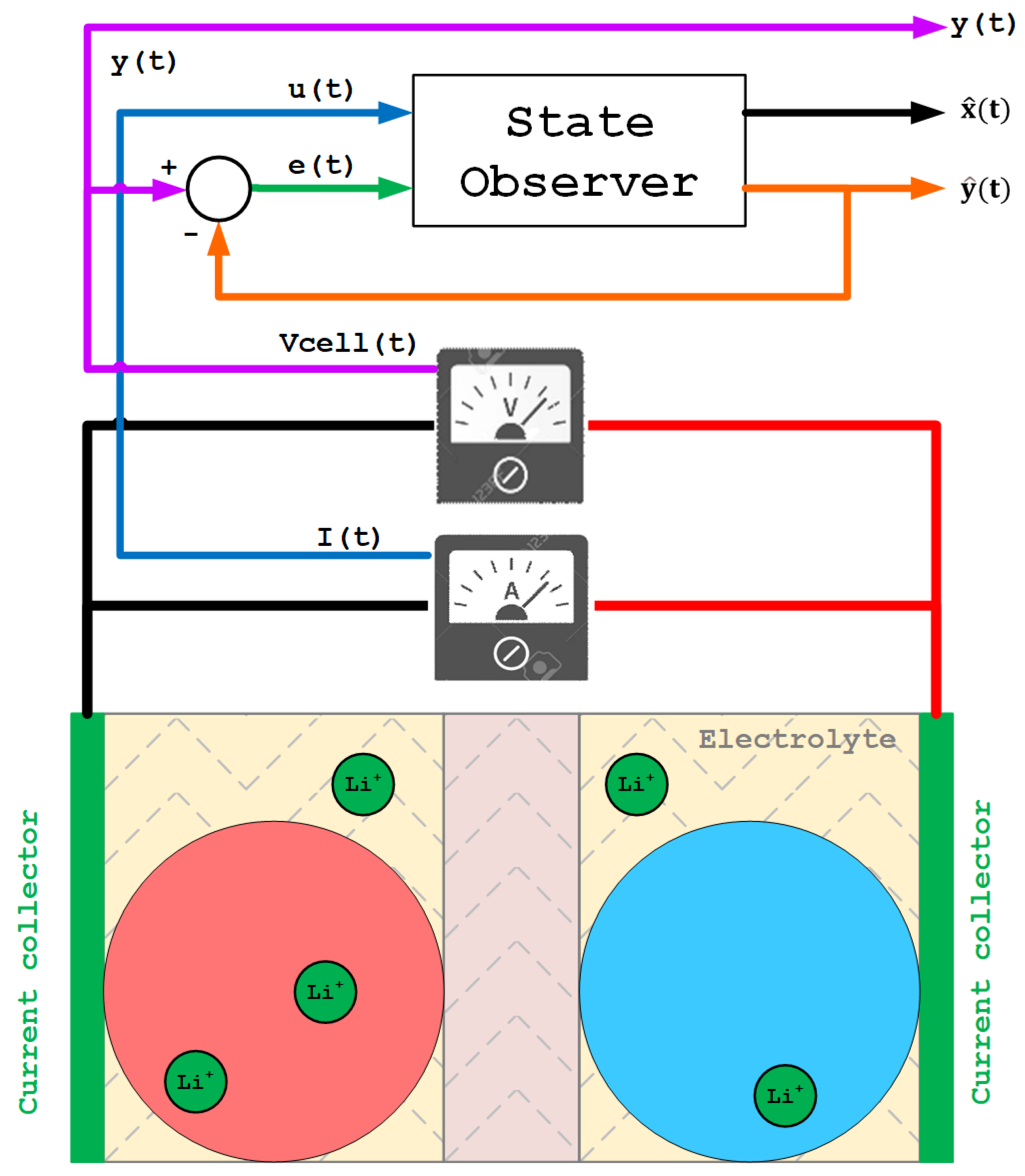 Energies 16 06846 g012 Energies 16 06846 g012