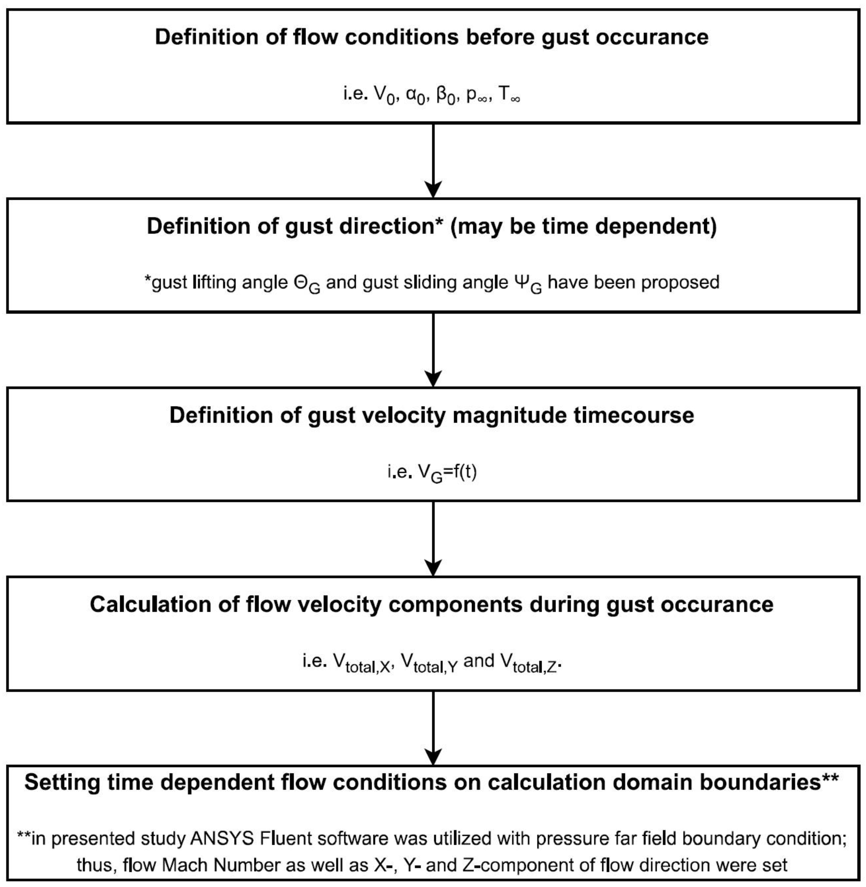 Energies 16 06847 g006