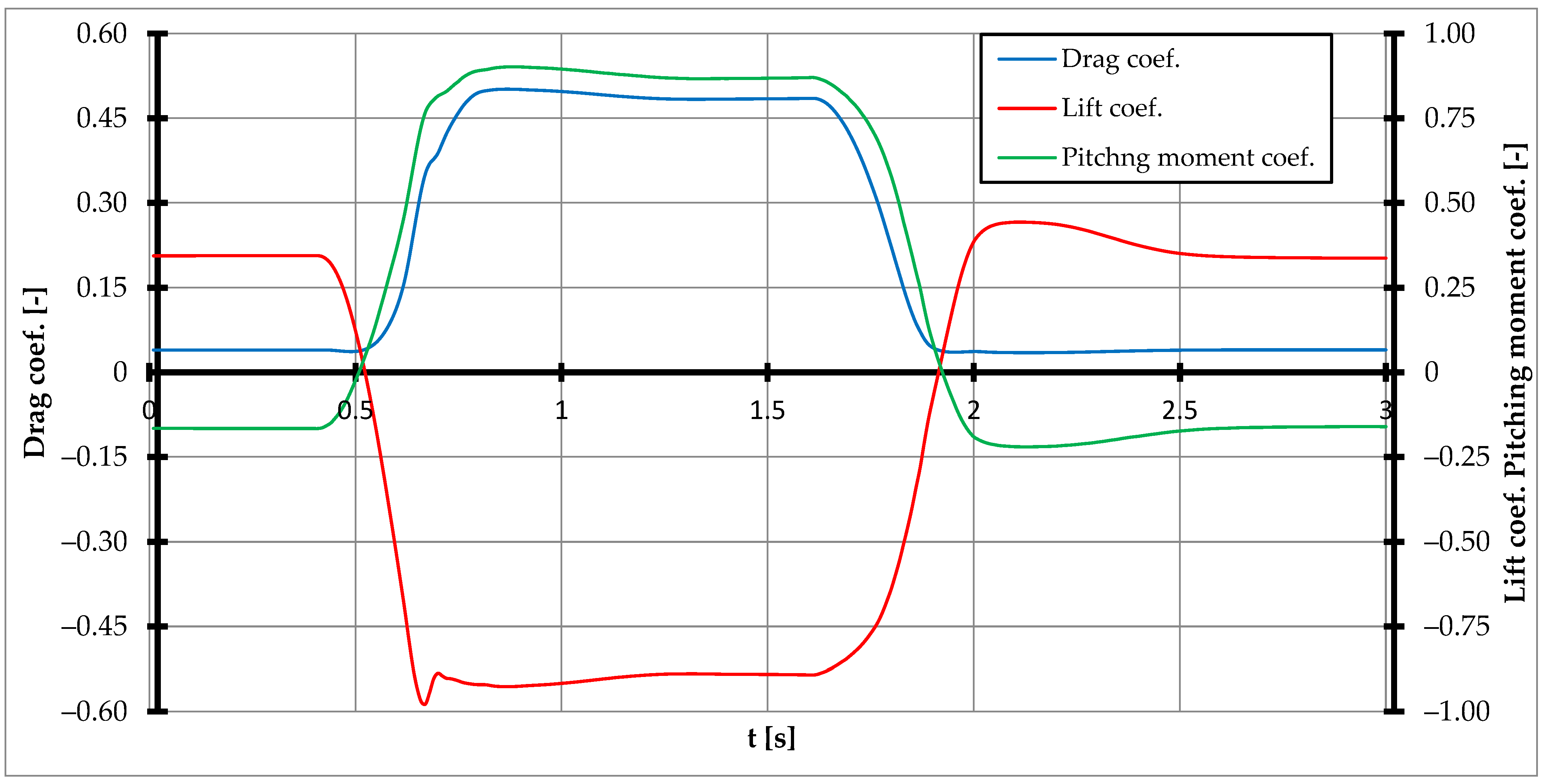 Energies 16 06847 g010