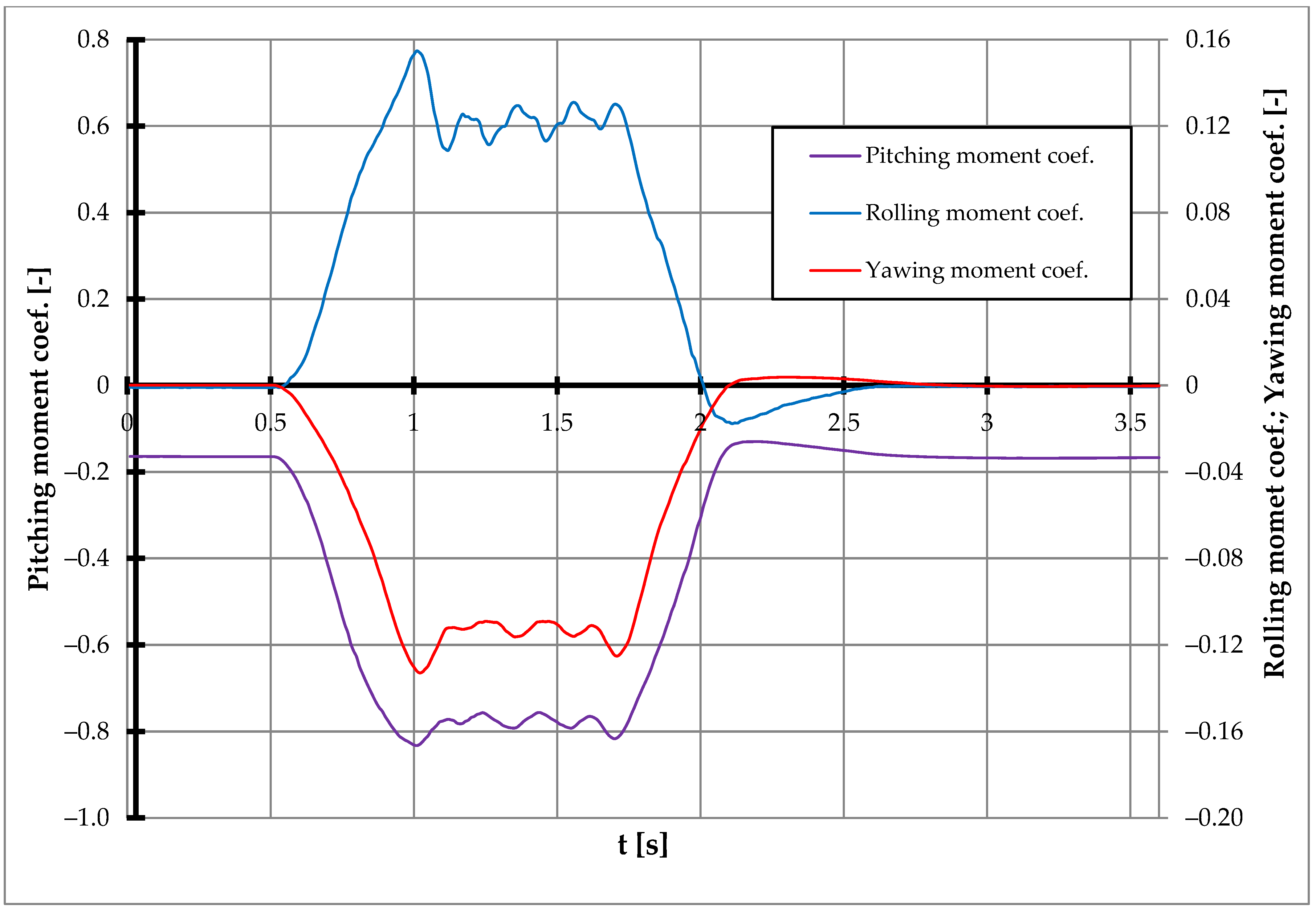 Energies 16 06847 g015