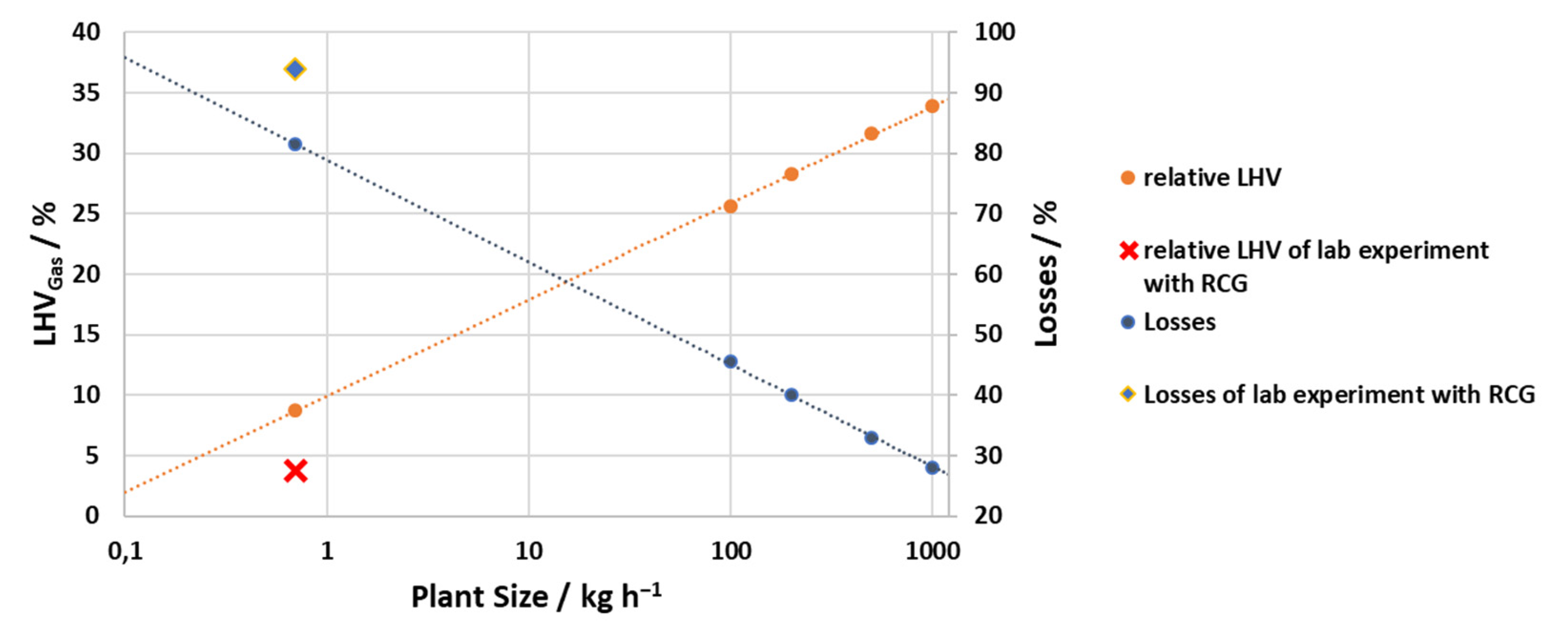 Energies 16 06848 g004