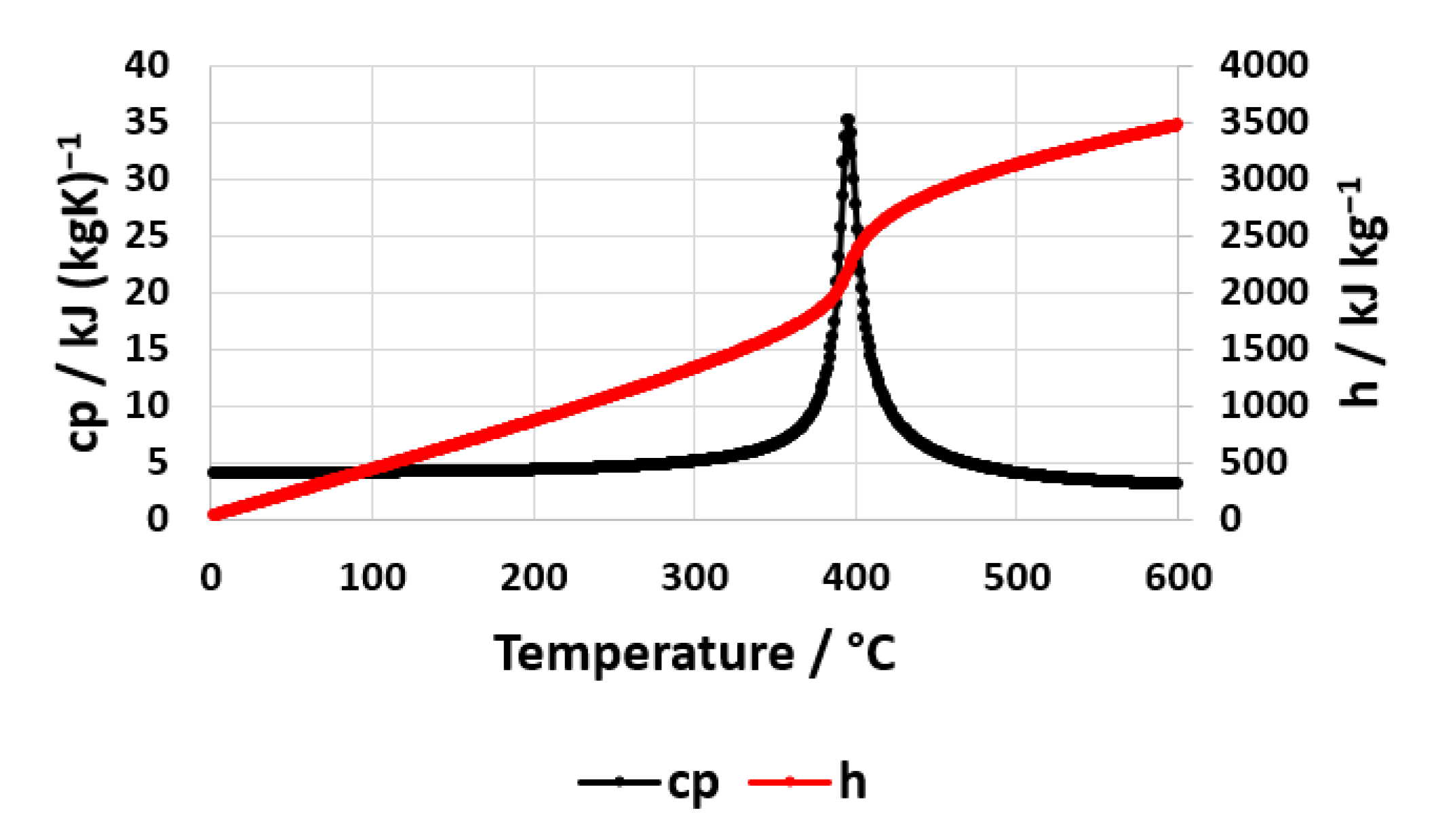 Energies 16 06848 g006