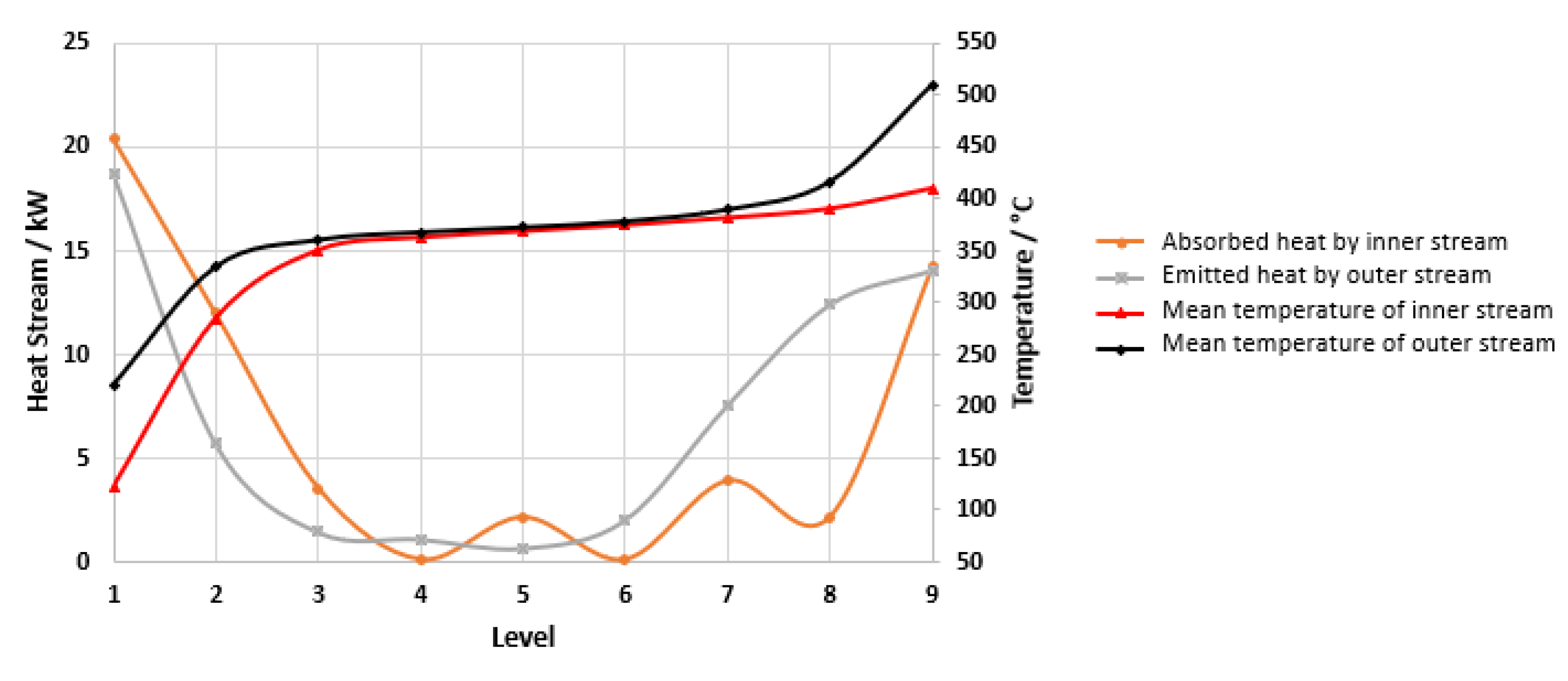Energies 16 06848 g007