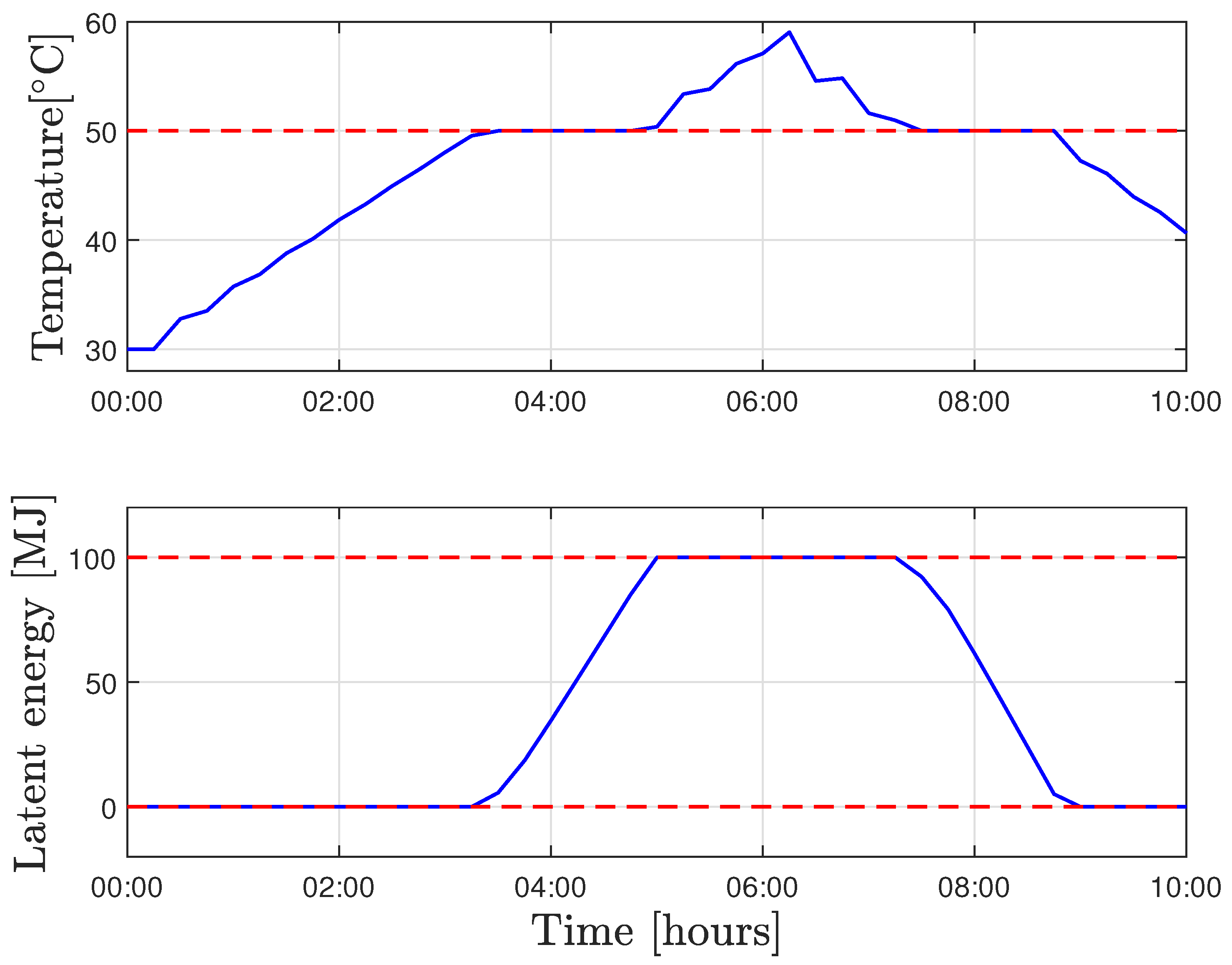 Energies 16 06849 g004