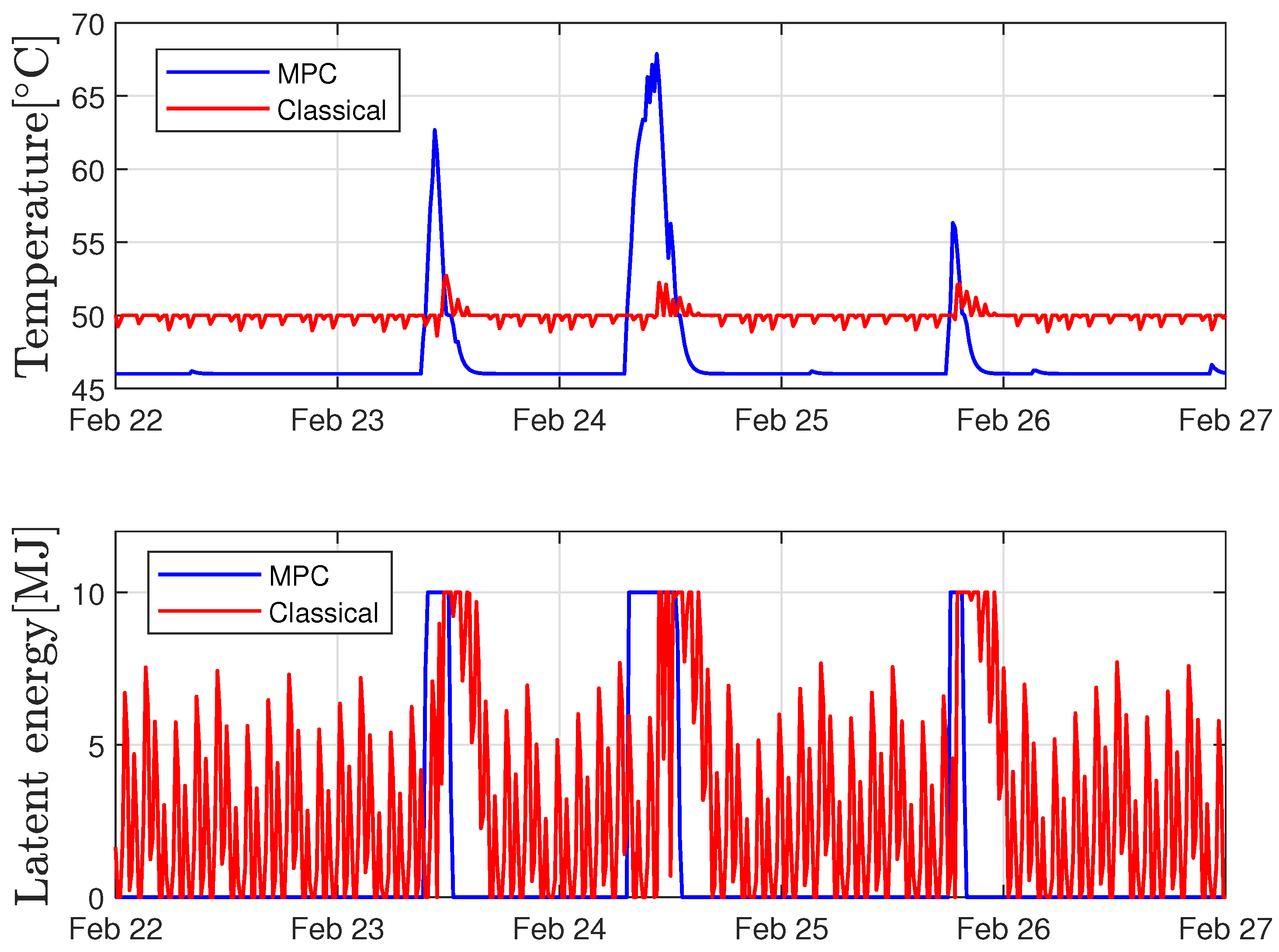 Energies 16 06849 g007