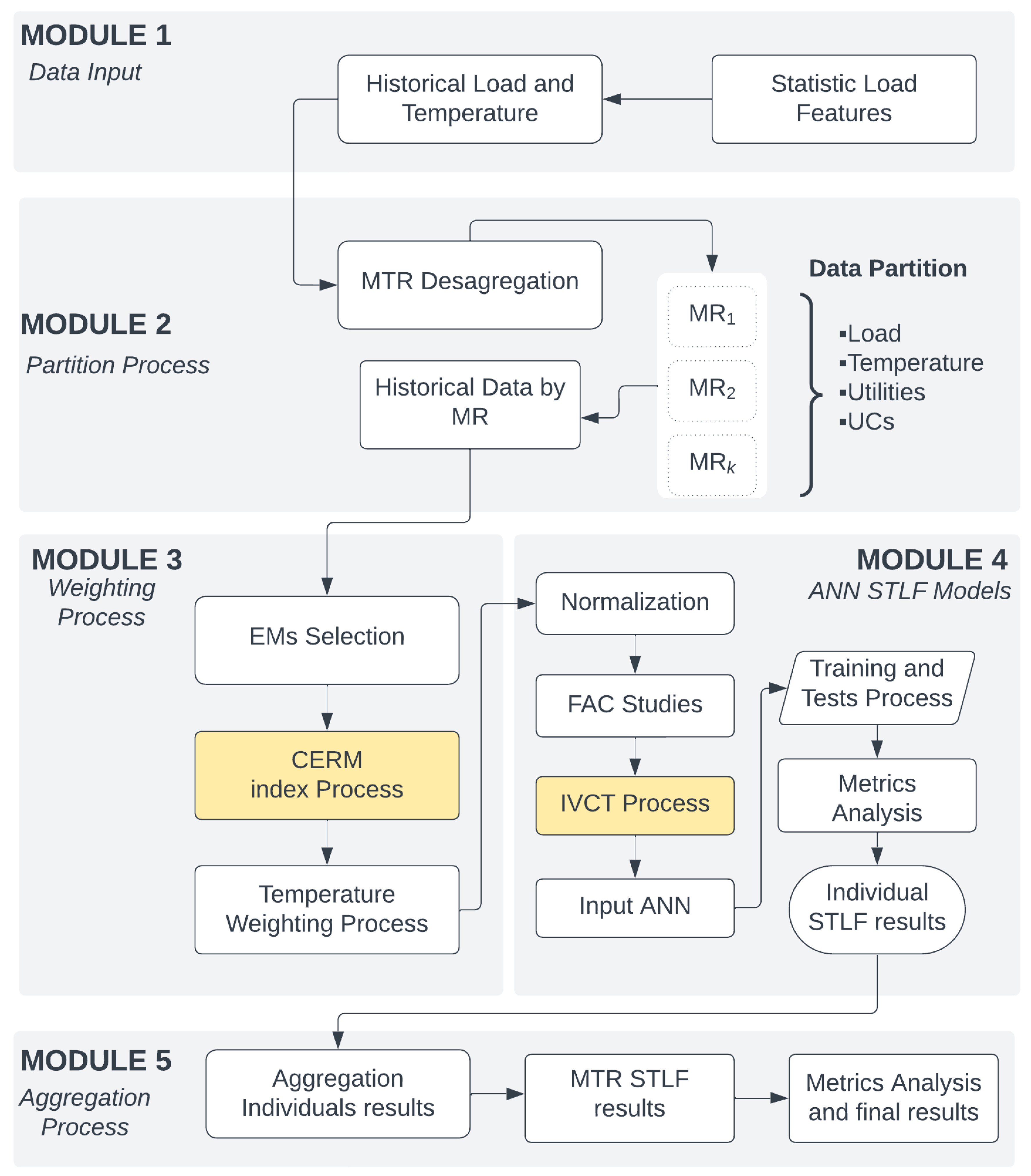 Energies 16 06857 g001