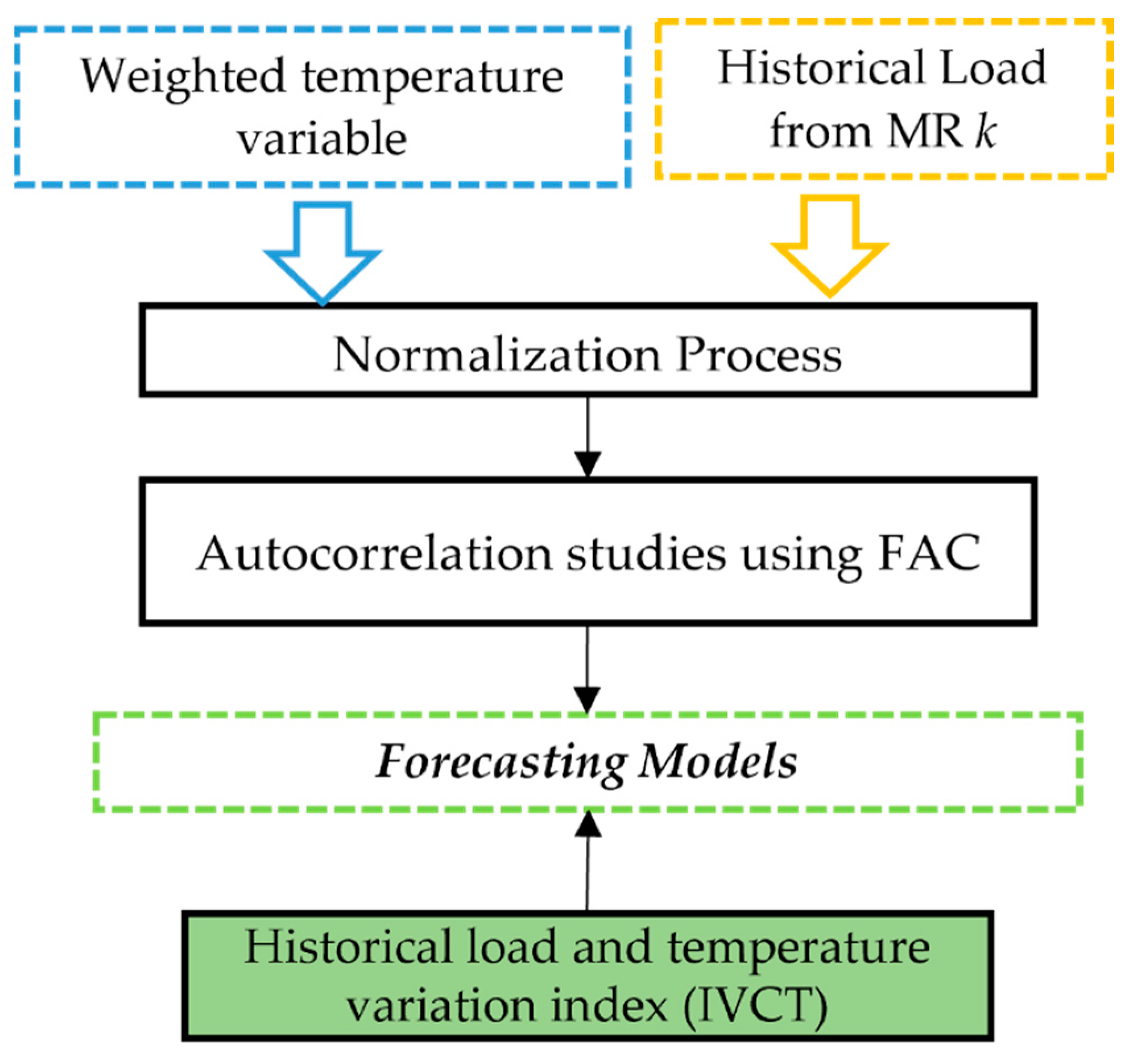 Energies 16 06857 g004
