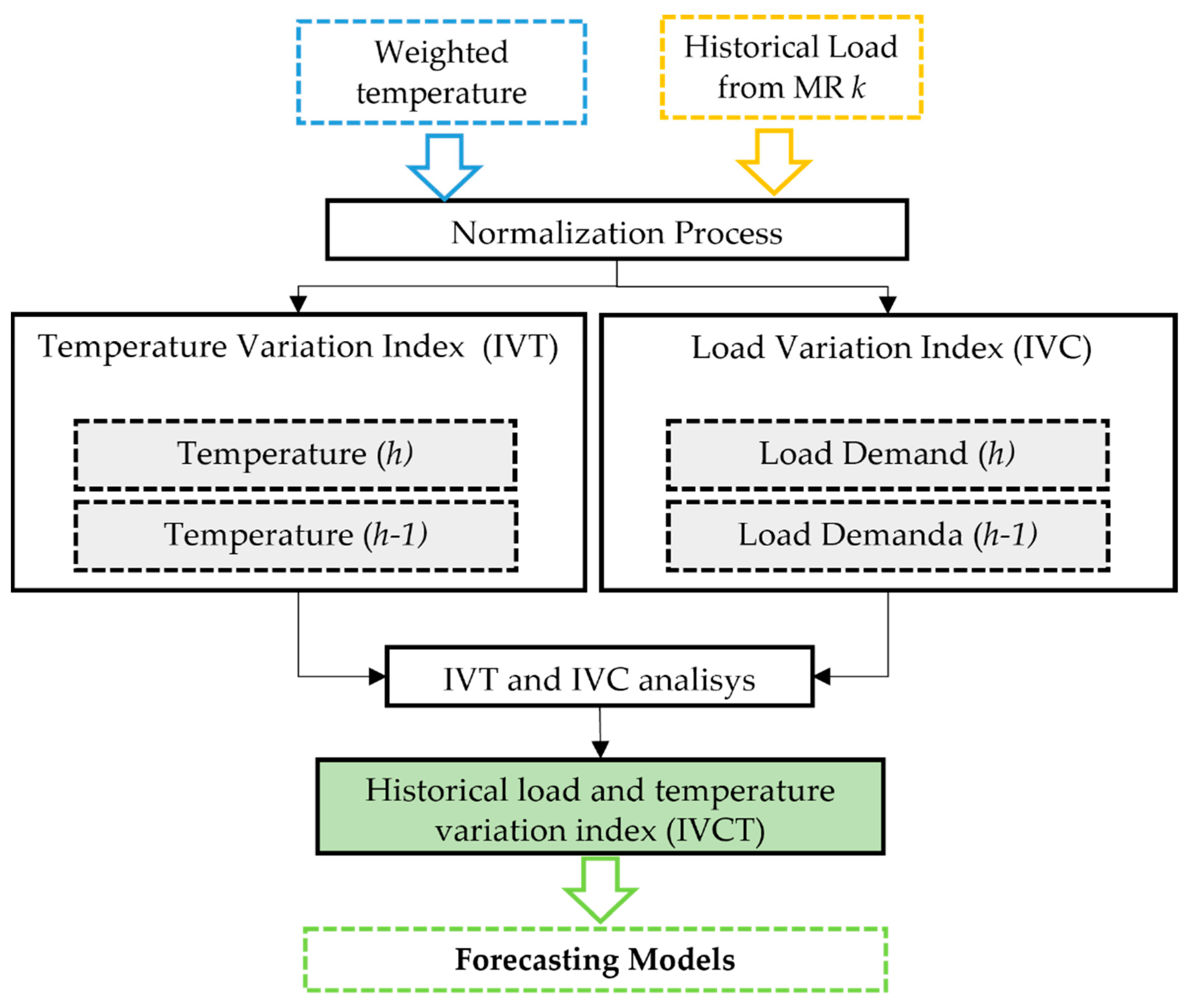 Energies 16 06857 g005
