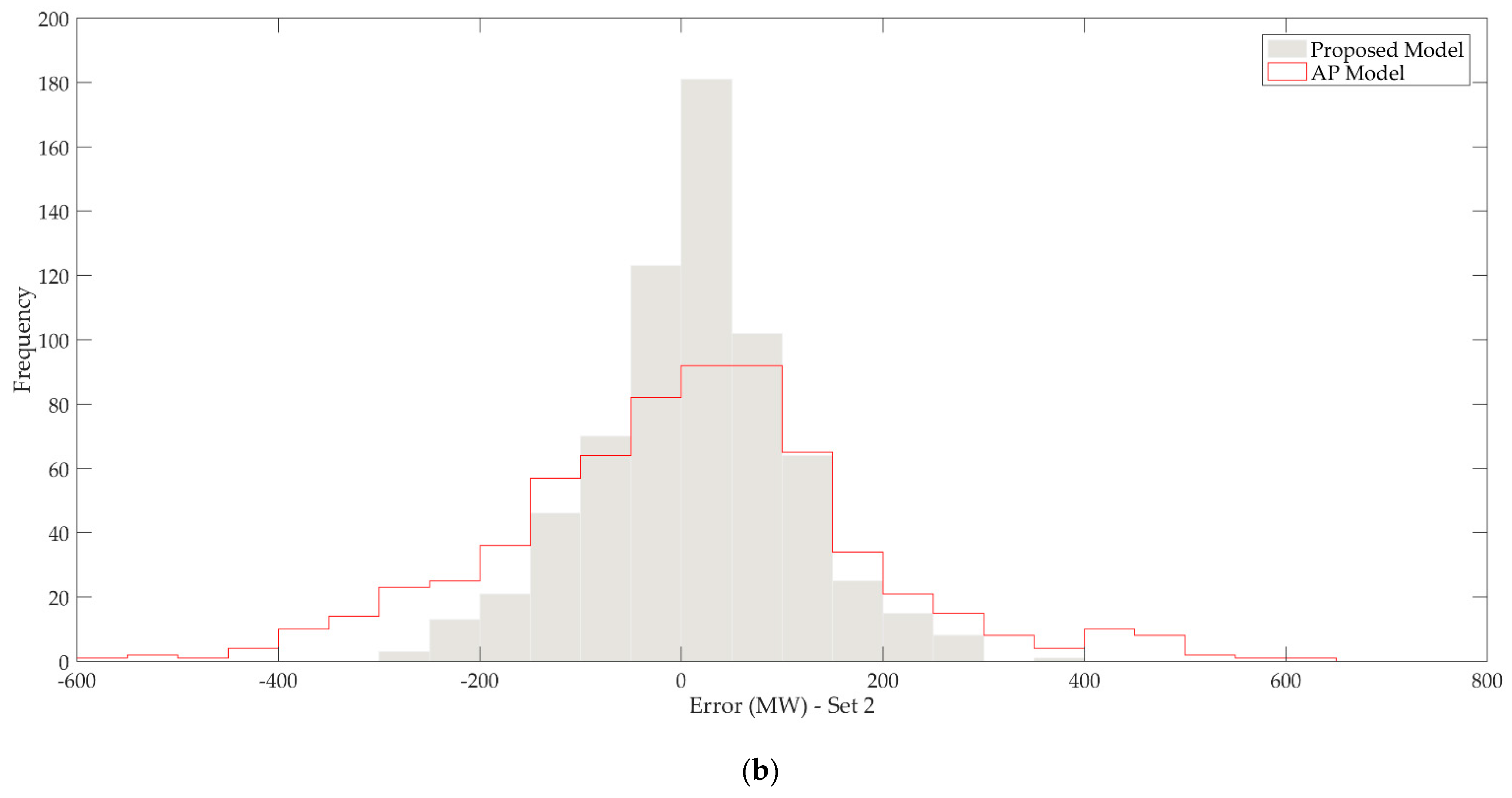 Energies 16 06857 g010b