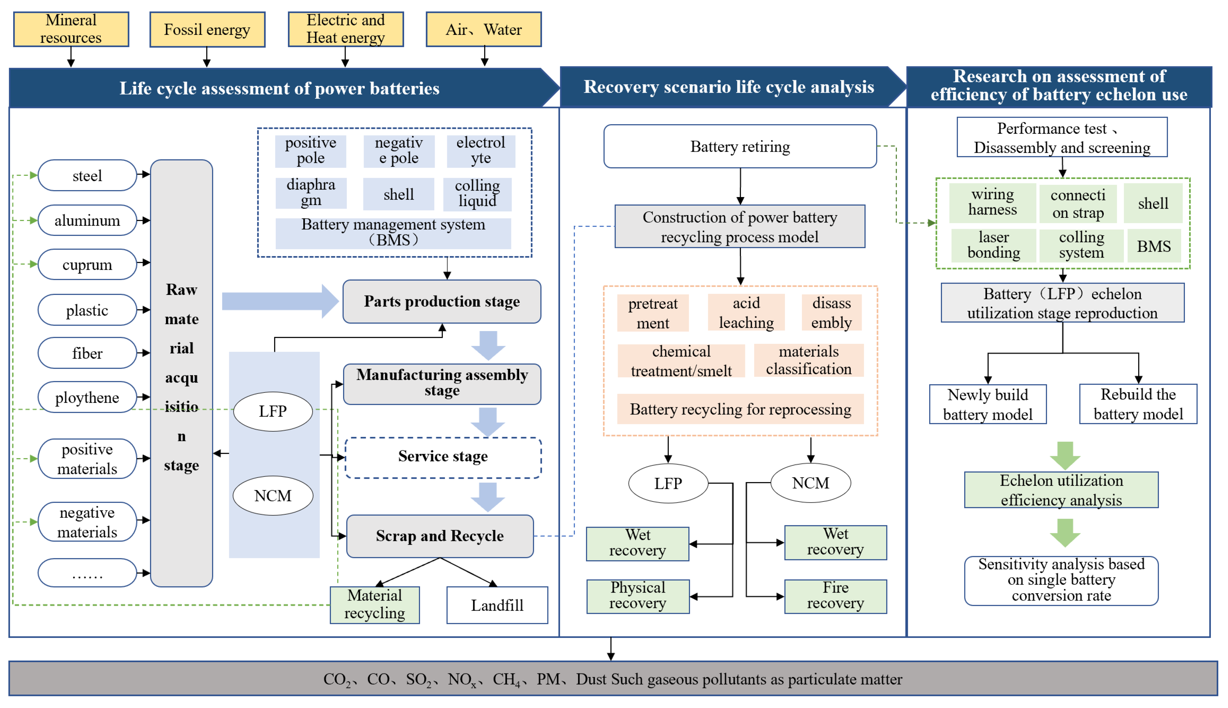 Energies 16 06859 g001