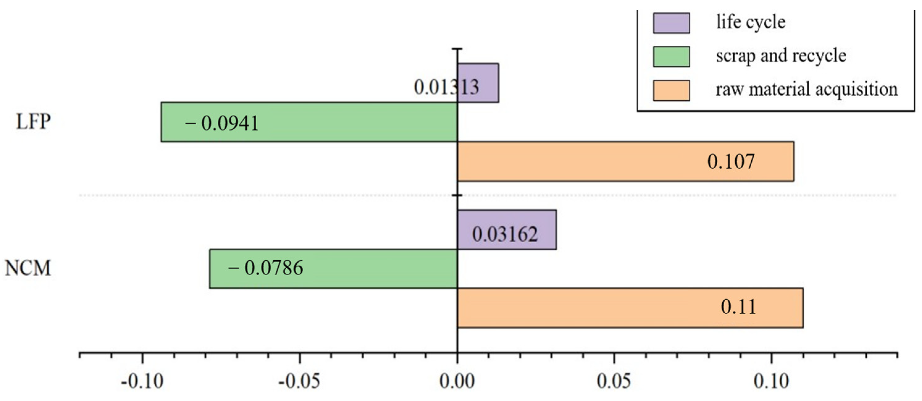 Energies 16 06859 g003