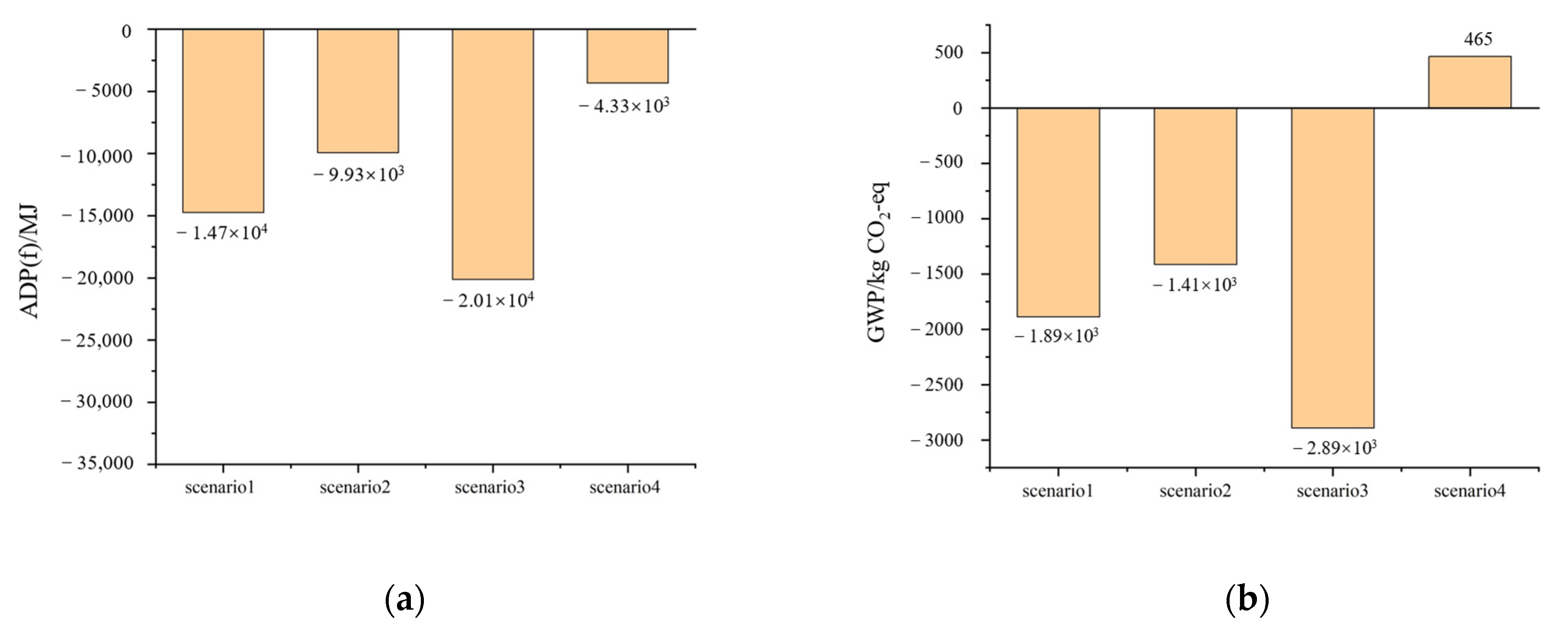 Energies 16 06859 g009