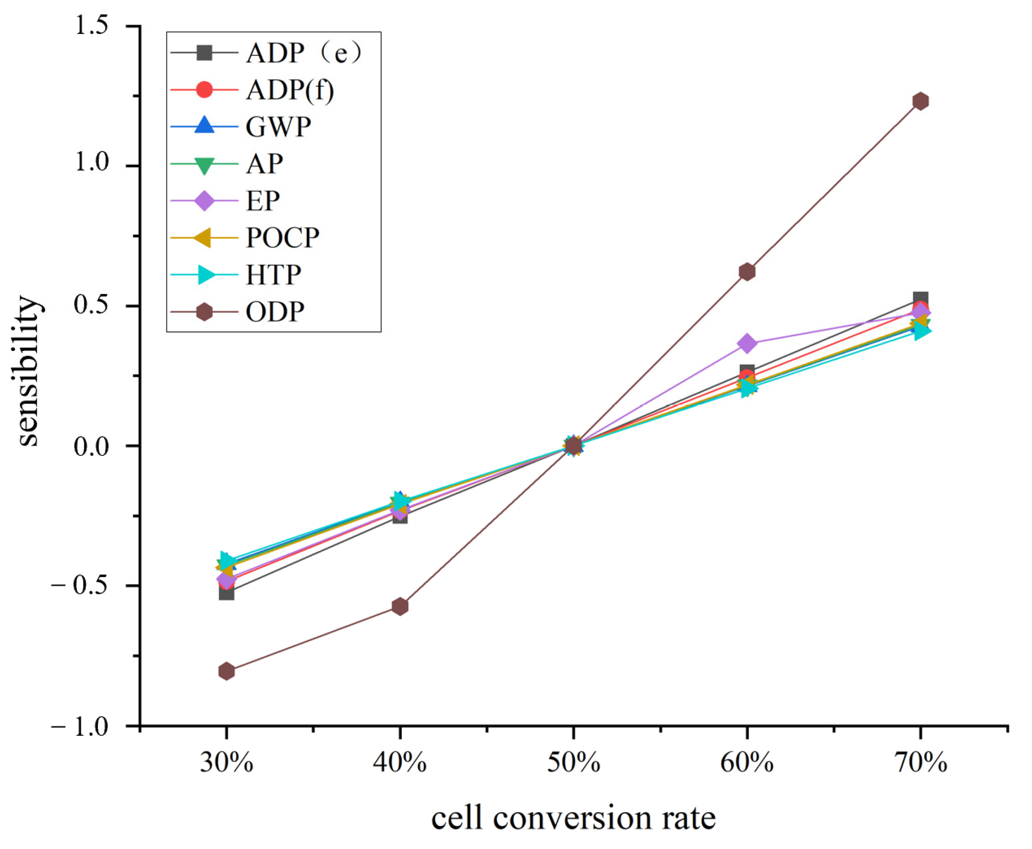Energies 16 06859 g015