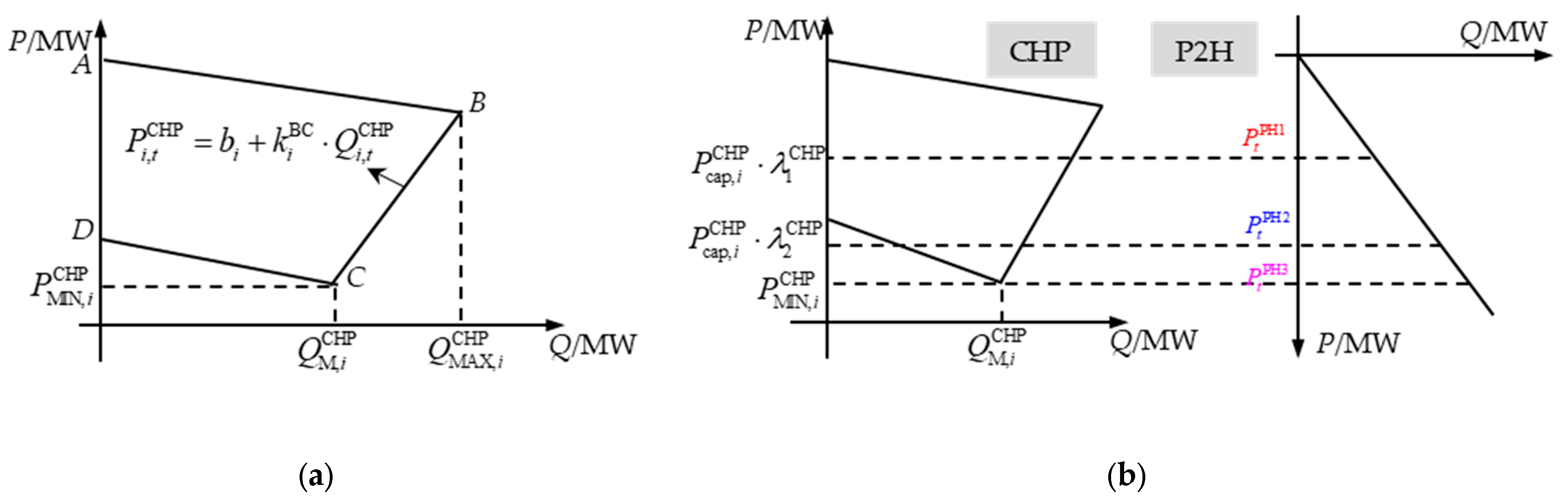 Energies 16 06860 g001