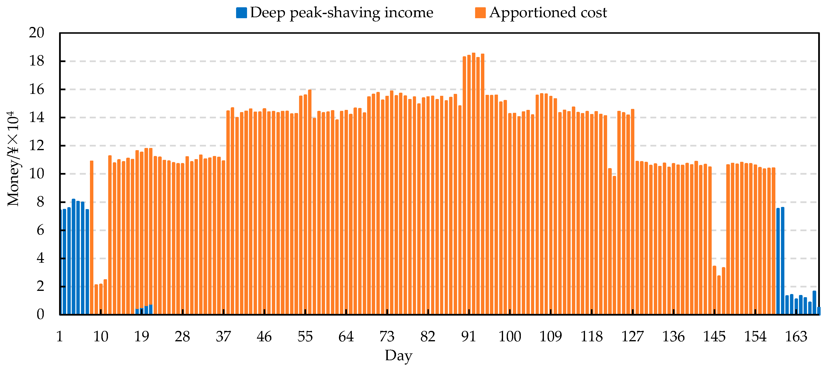 Energies 16 06860 g005