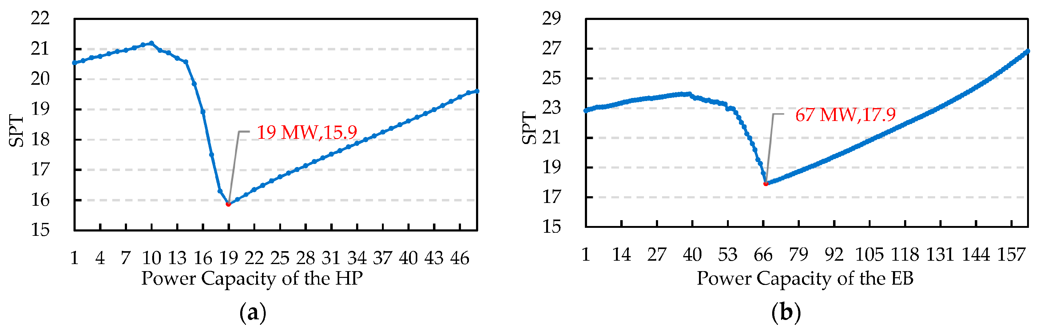 Energies 16 06860 g006
