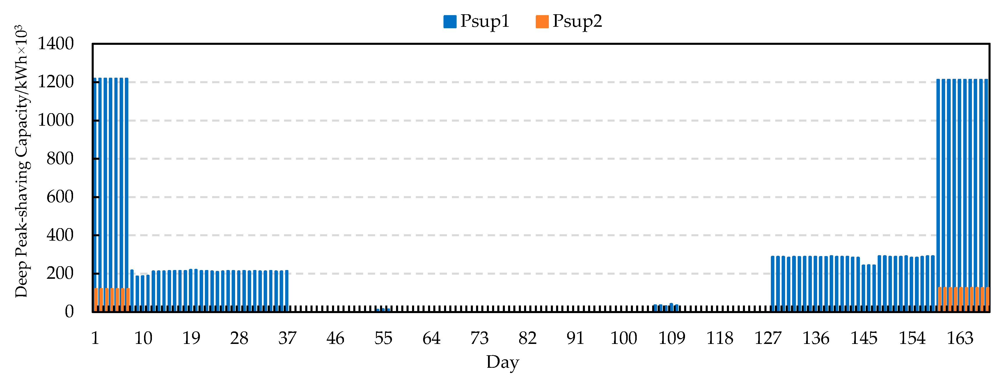 Energies 16 06860 g009