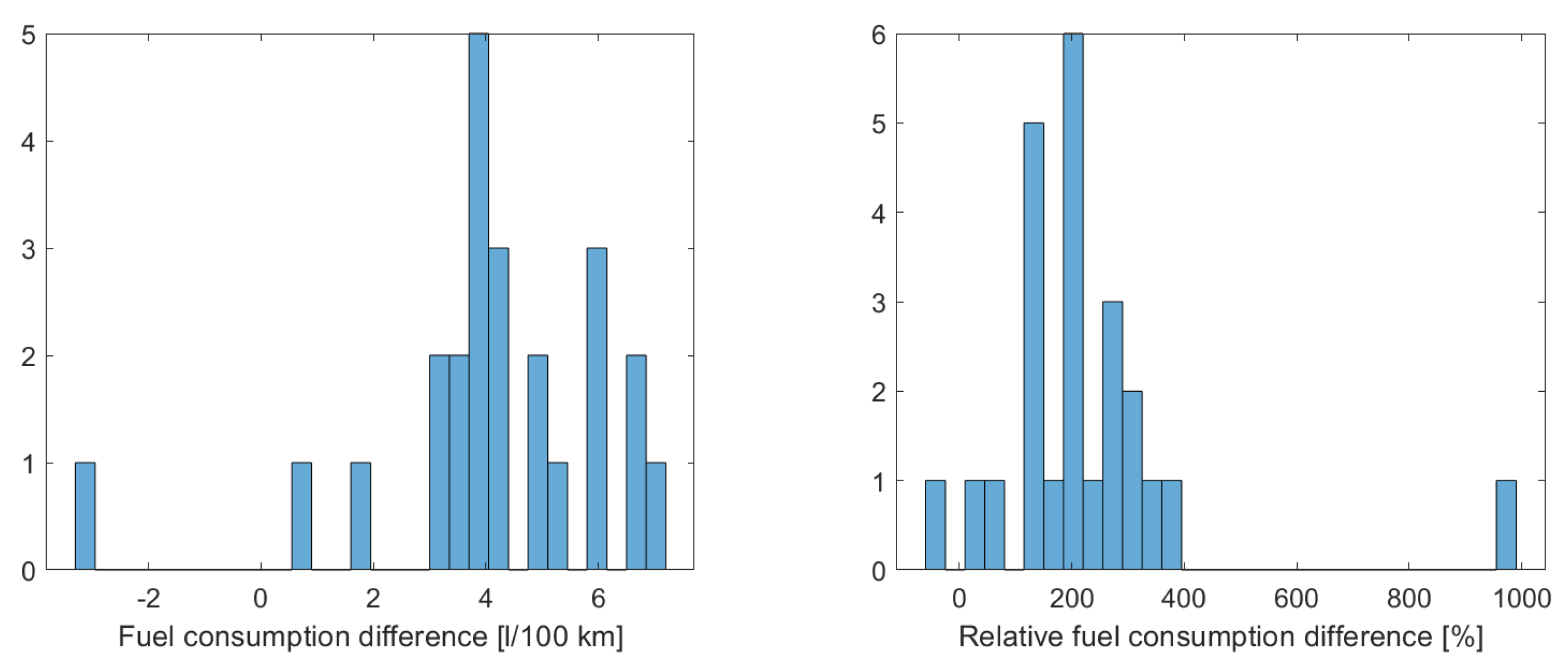 Energies 16 06861 g005
