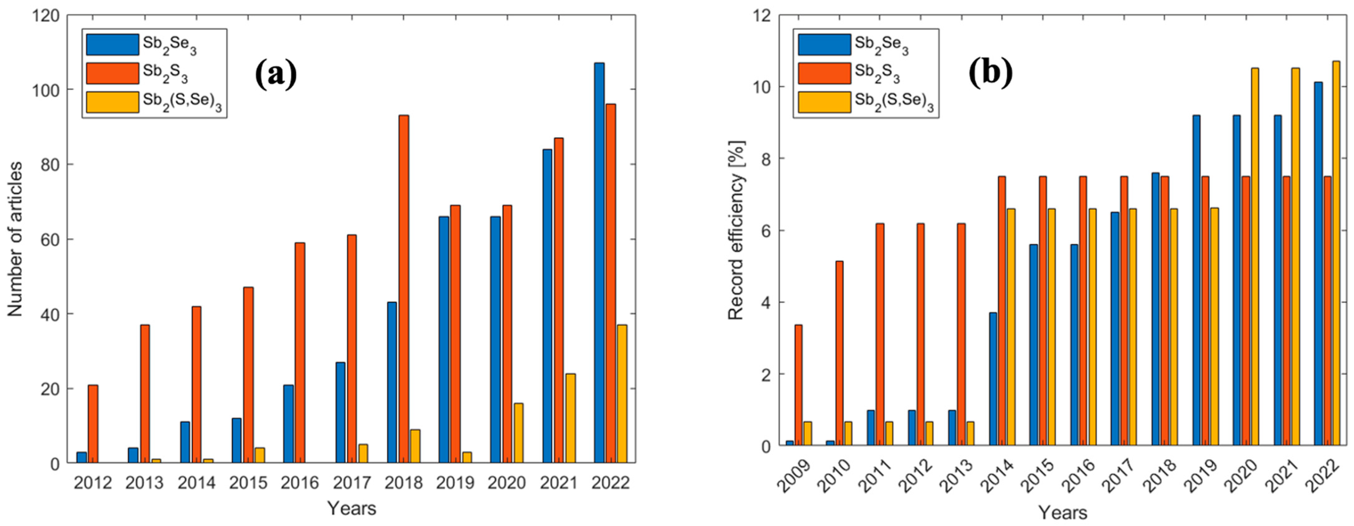Energies 16 06862 g001