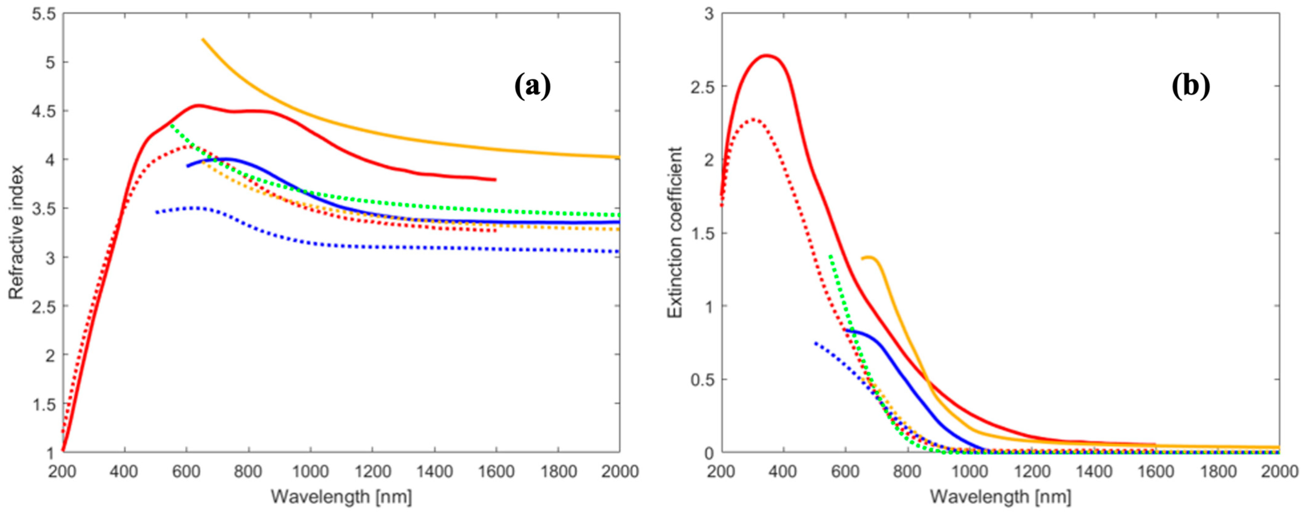 Energies 16 06862 g003