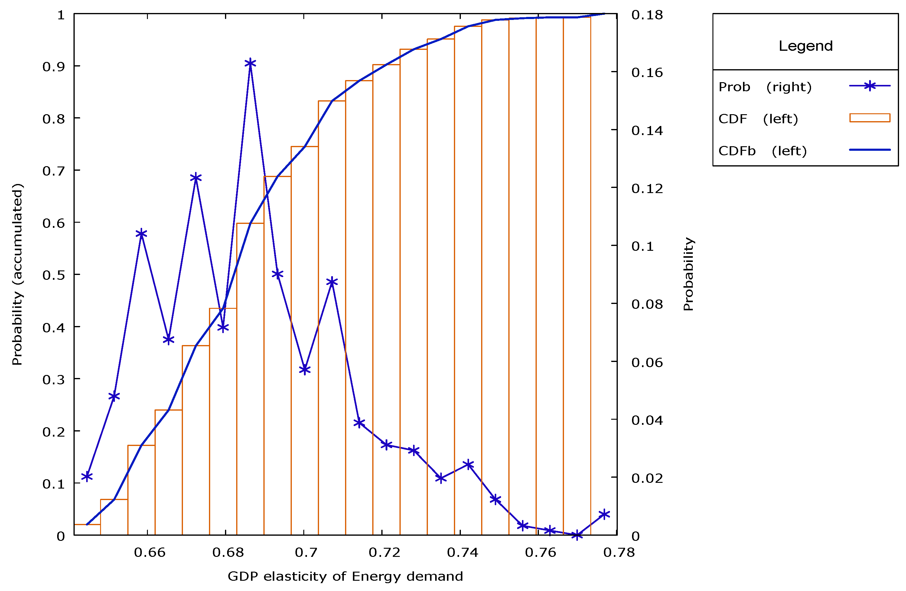 Energies 16 06863 g005