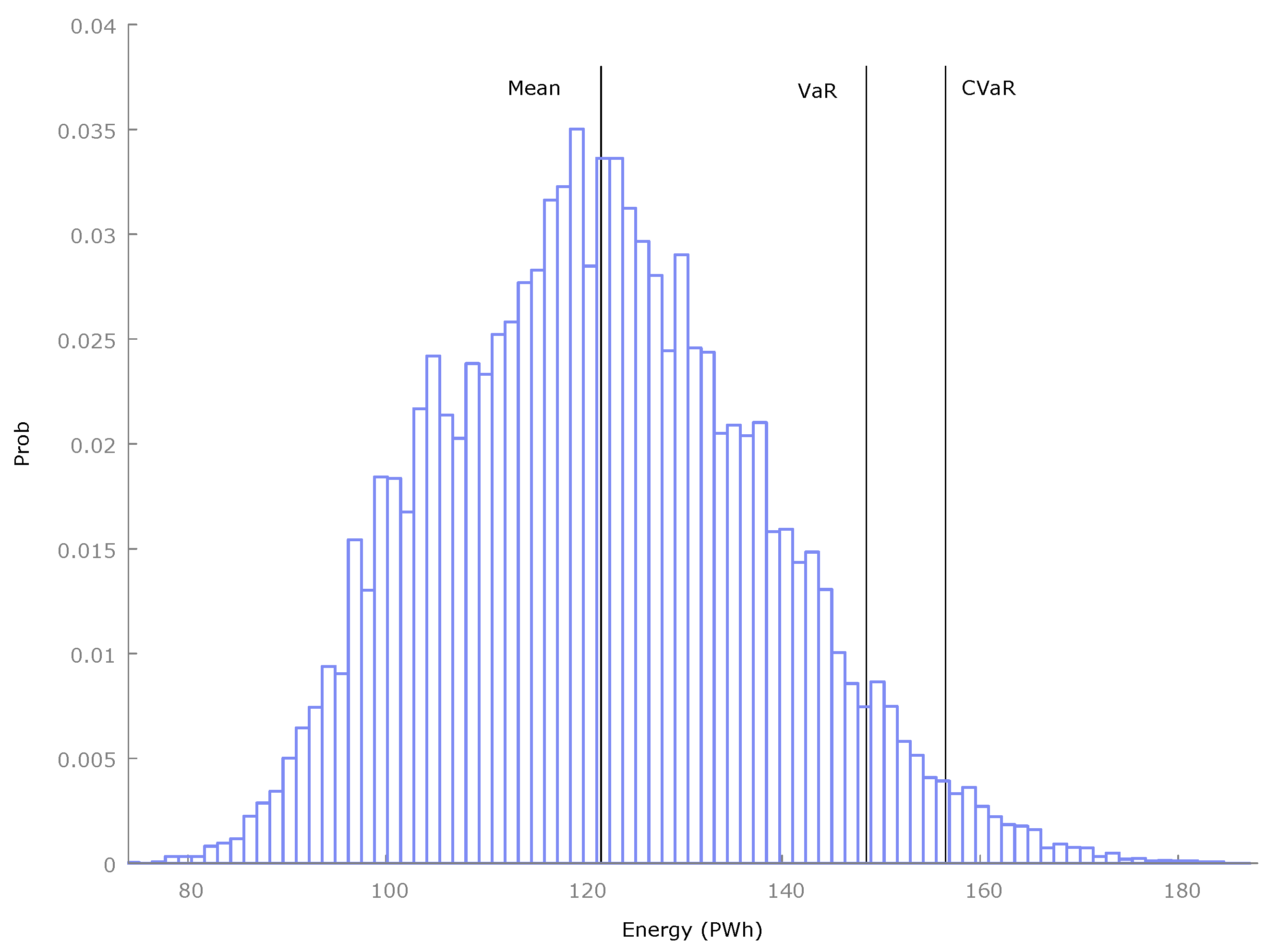 Energies 16 06863 g006