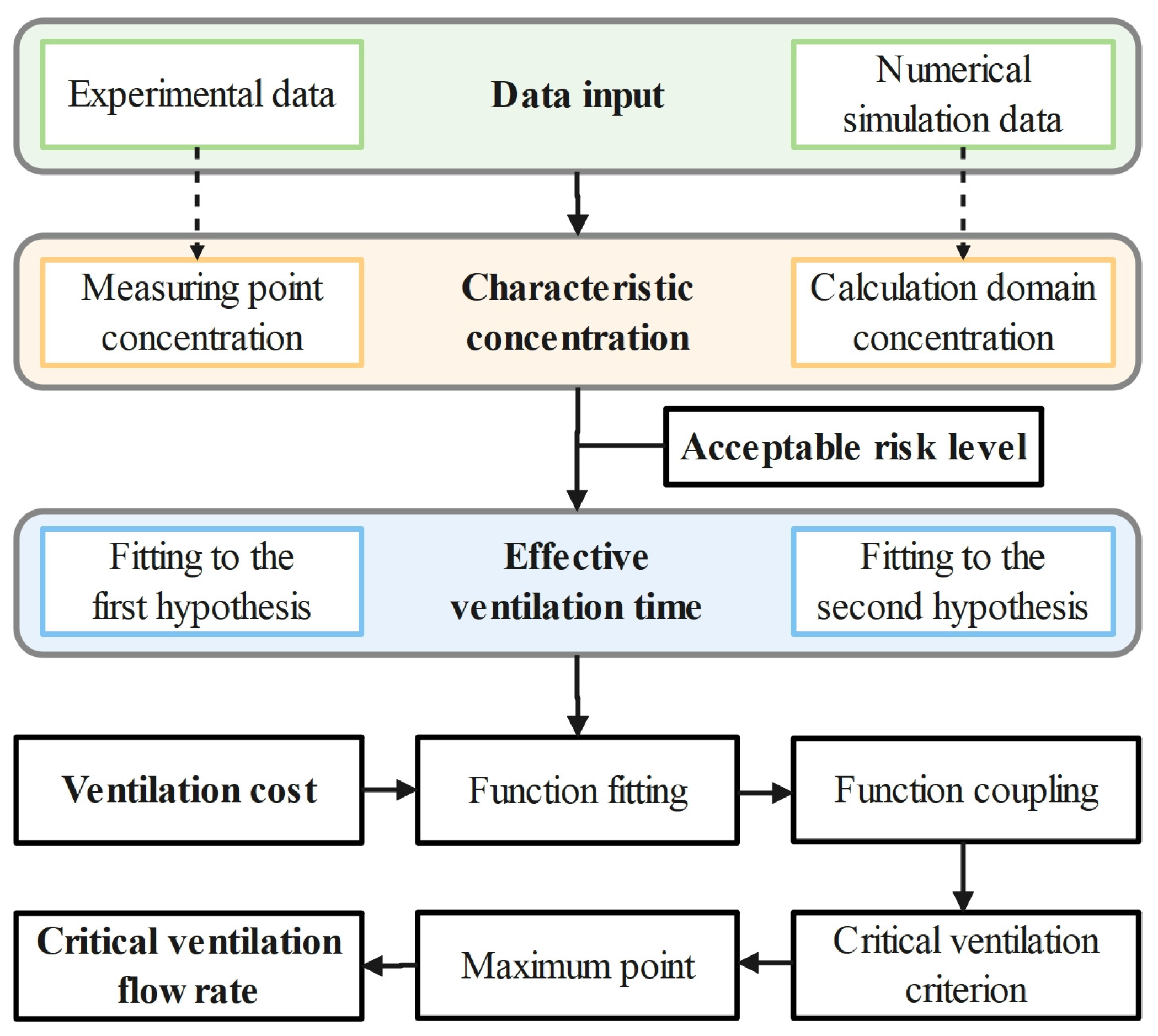 Energies 16 06864 g003