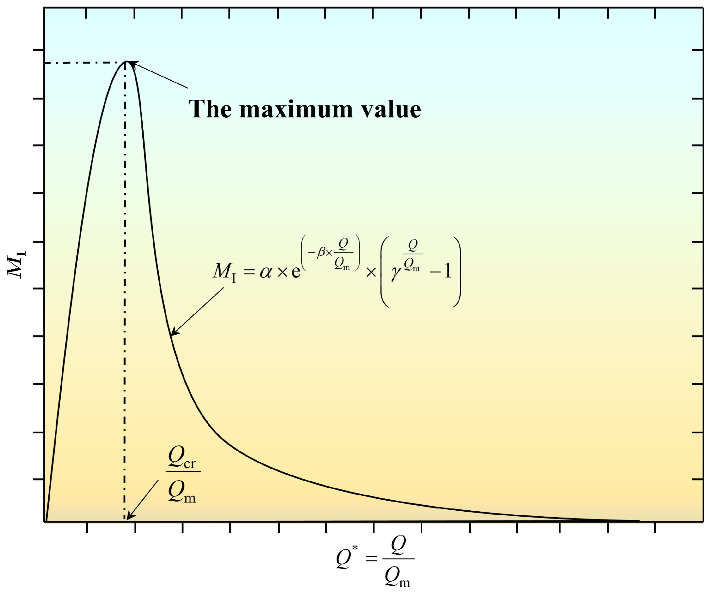 Energies 16 06864 g006