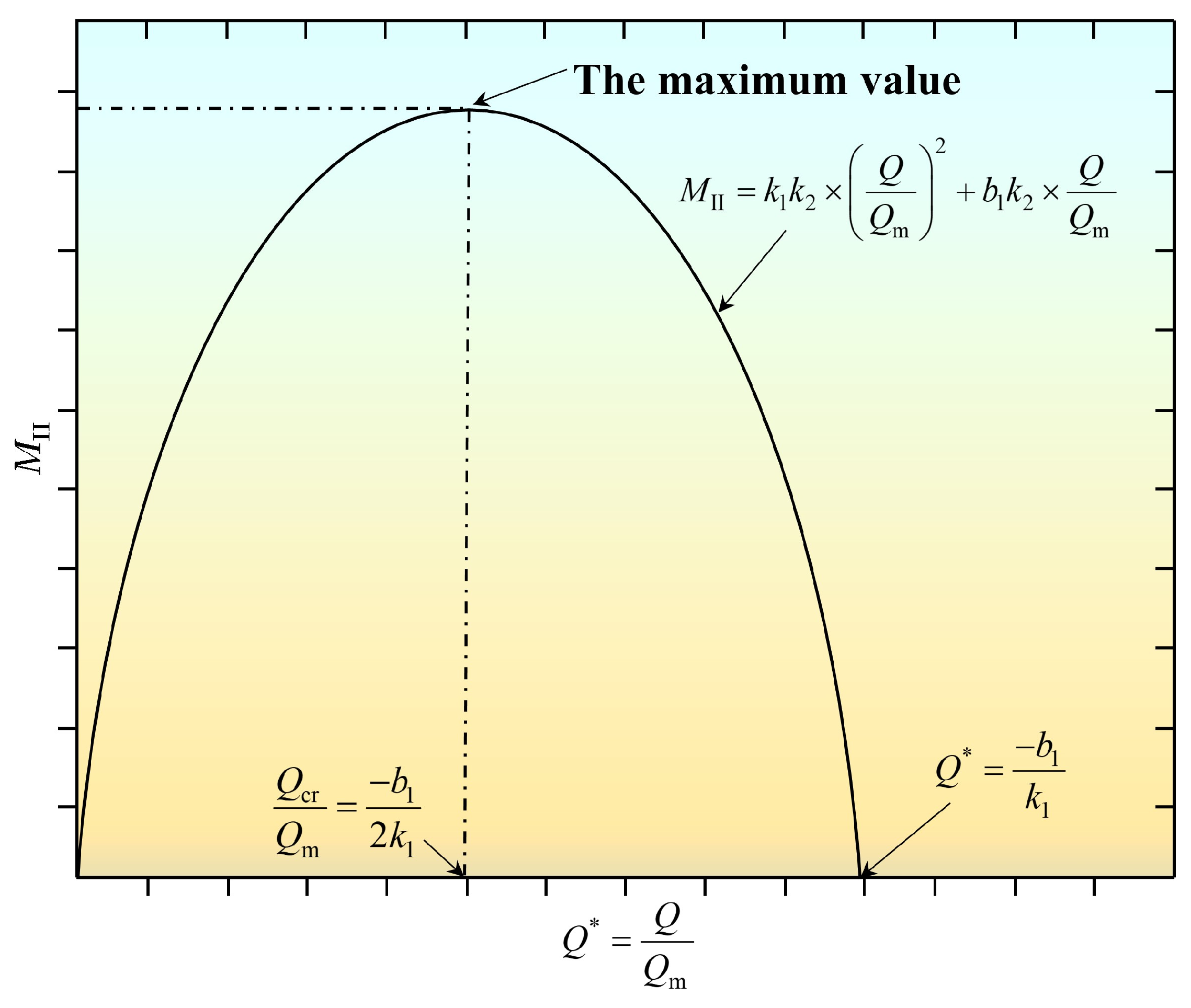 Energies 16 06864 g007