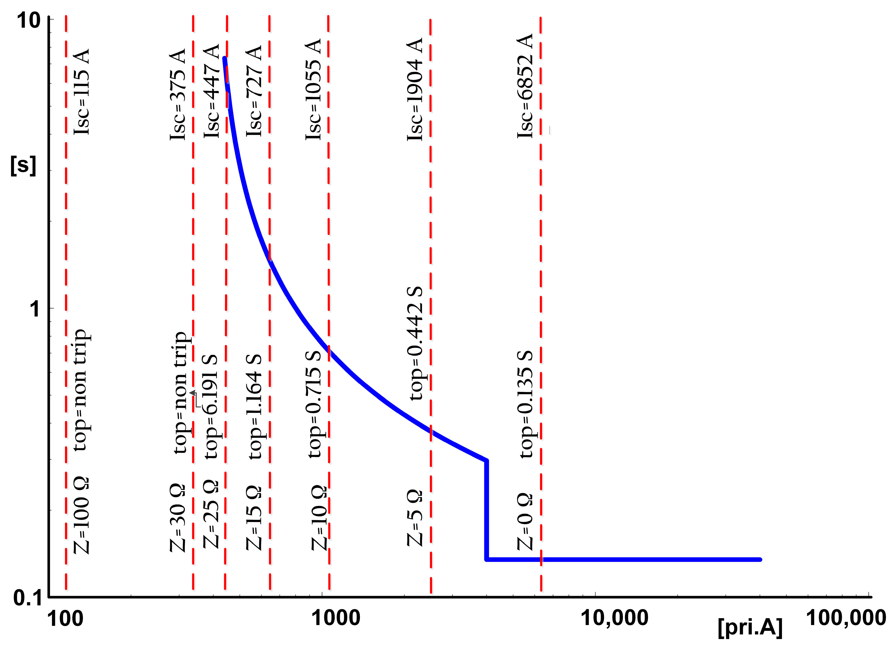 Energies 16 06867 g006