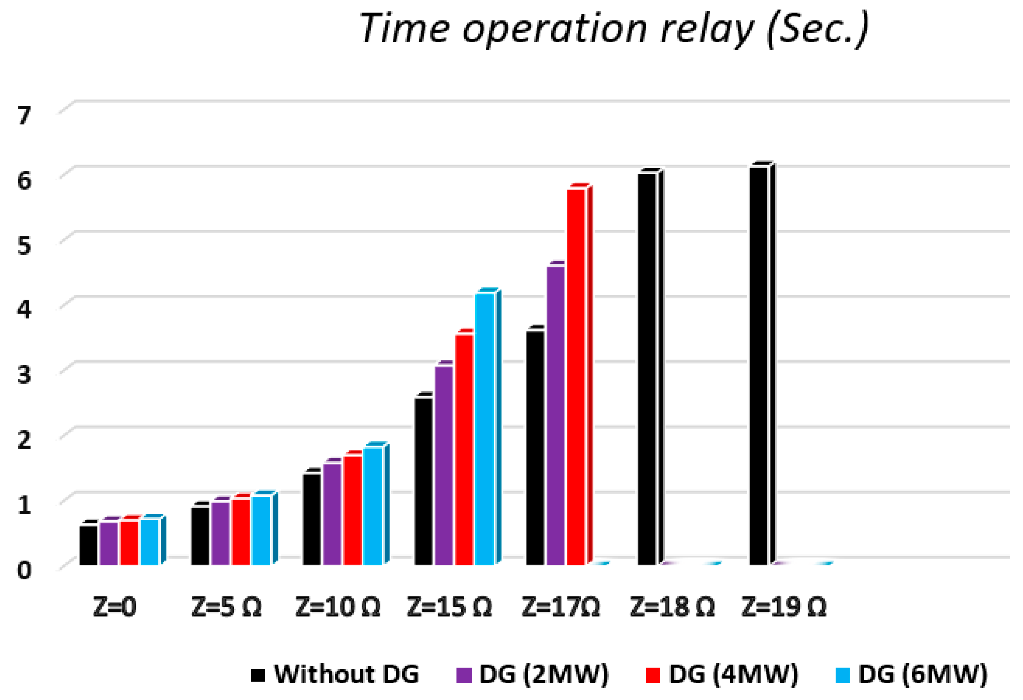 Energies 16 06867 g007