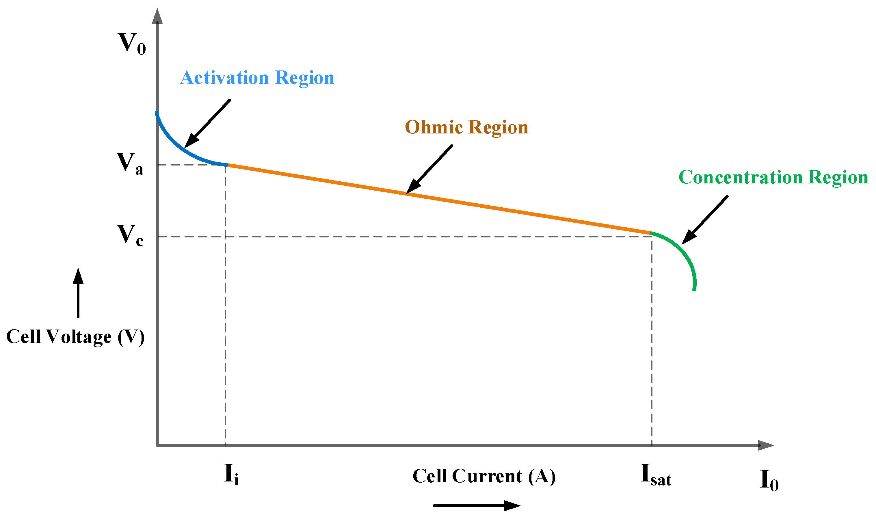Energies 16 06869 g003