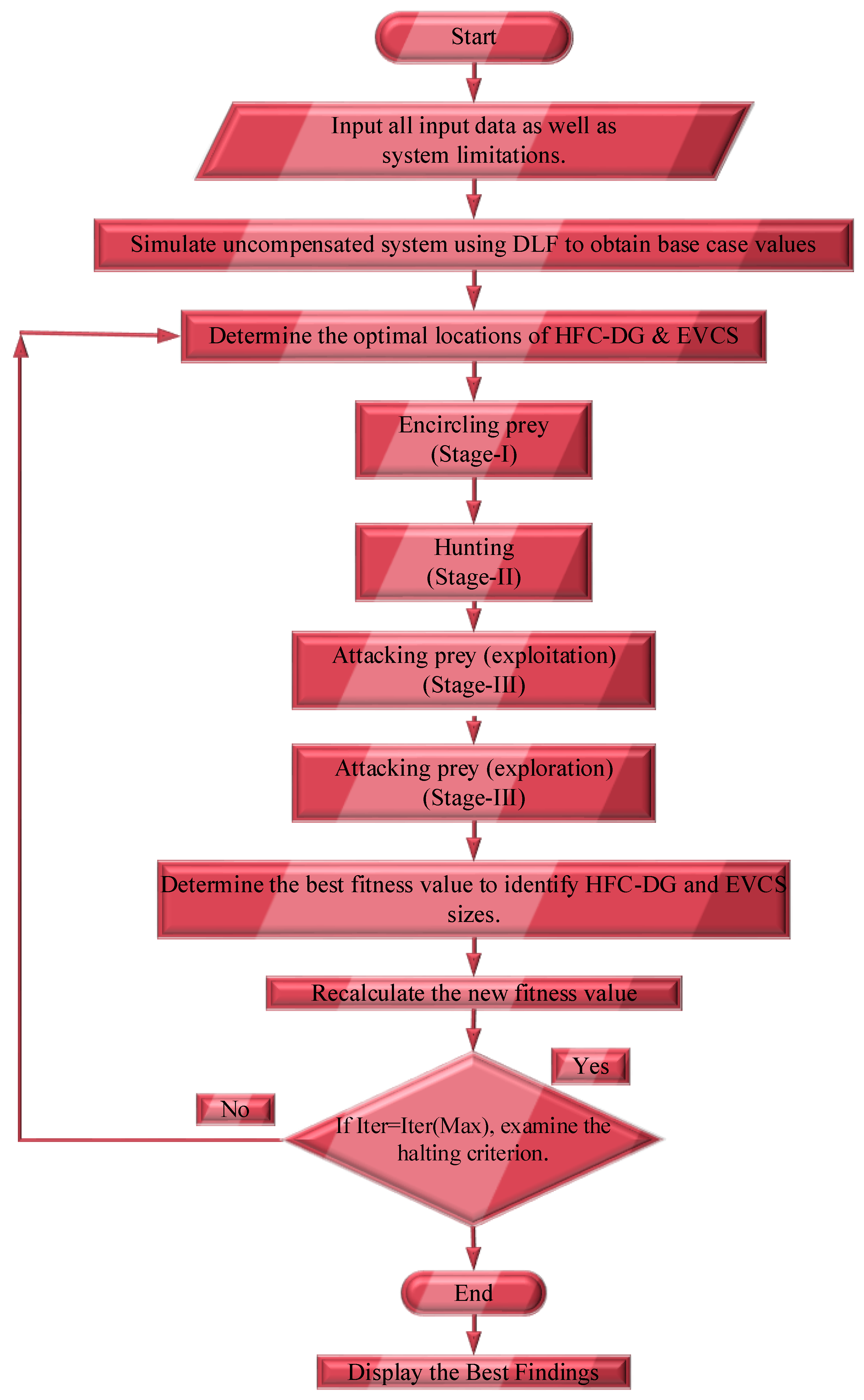 Energies 16 06869 g005