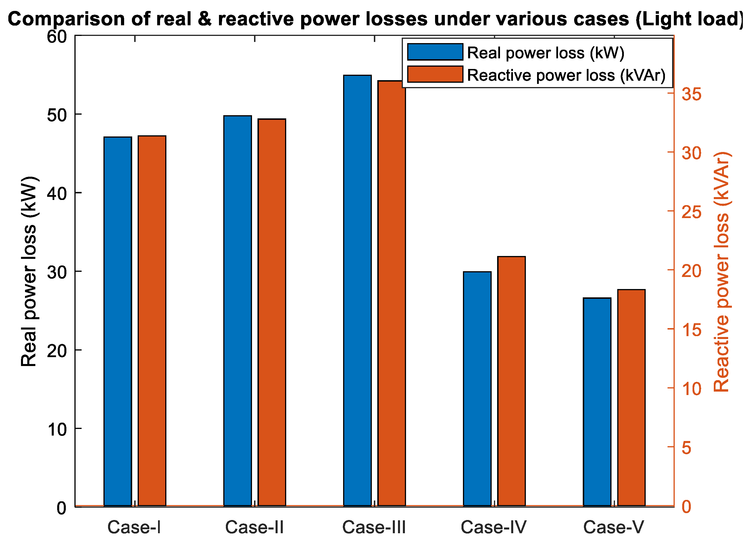 Energies 16 06869 g007