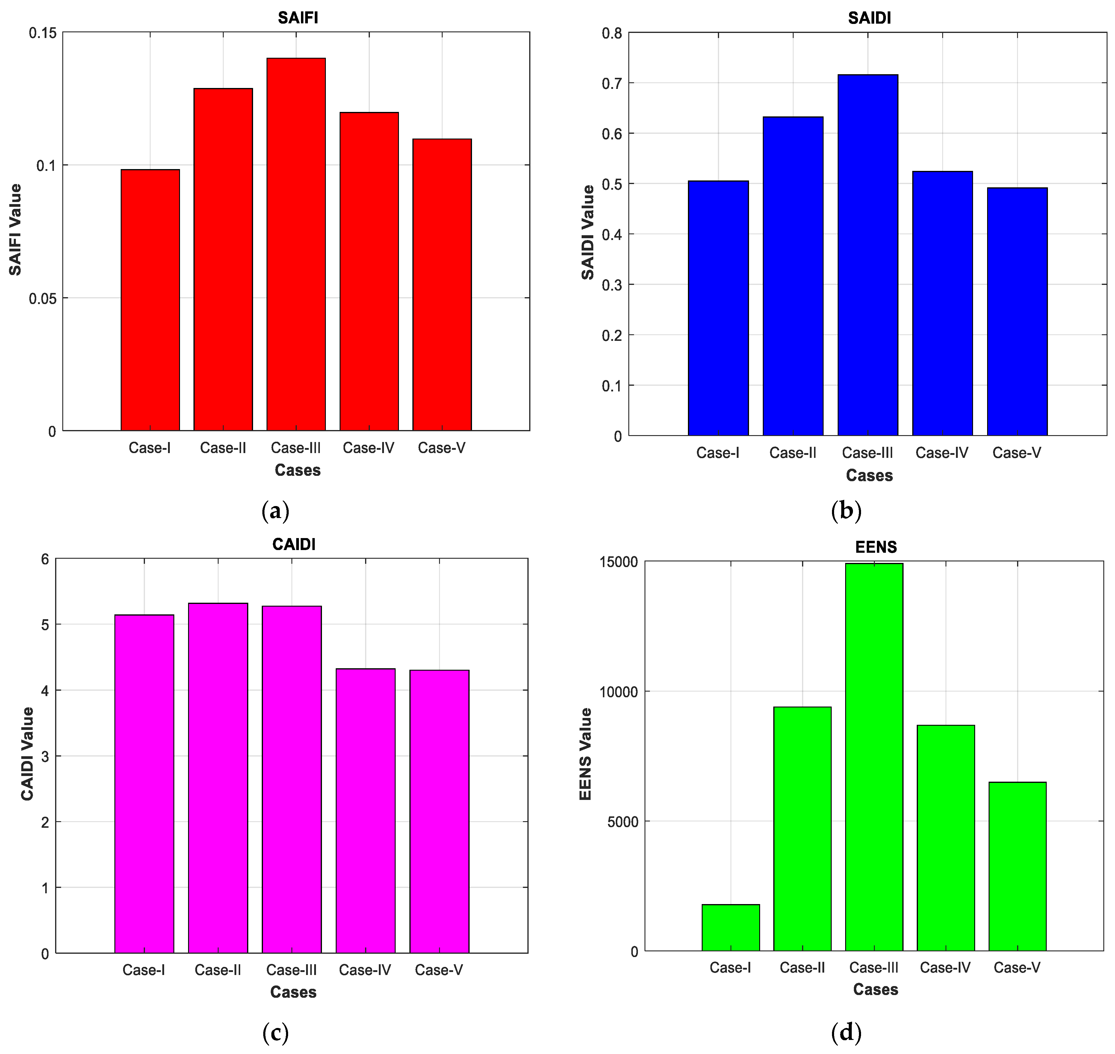 Energies 16 06869 g012a