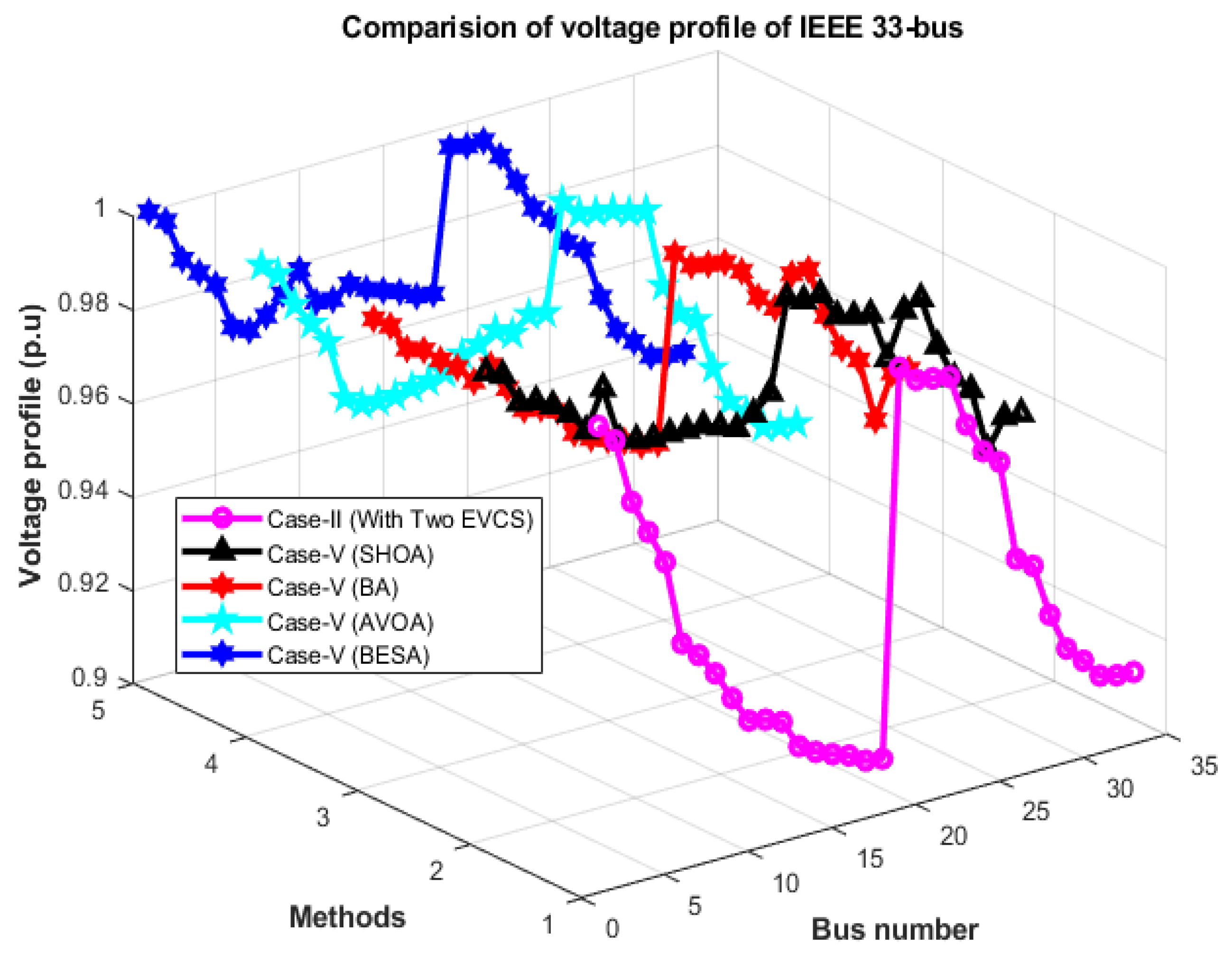Energies 16 06869 g015