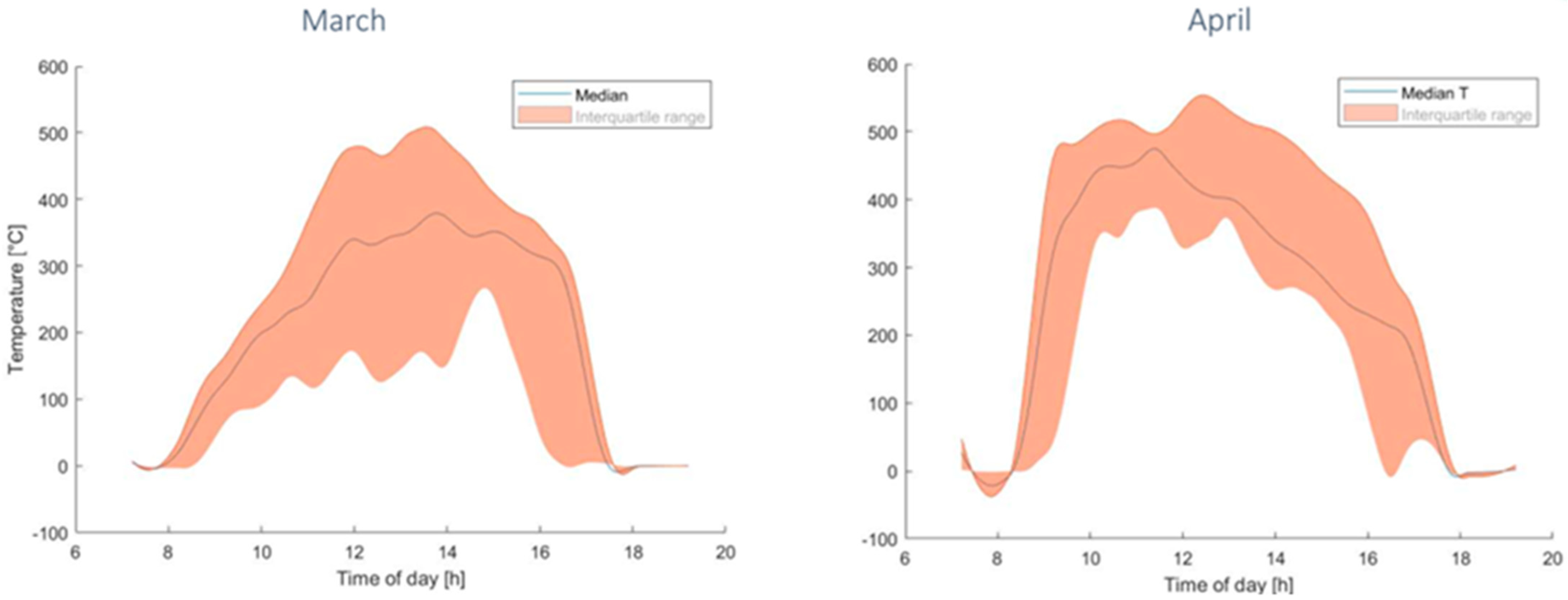 Energies 16 06870 g004