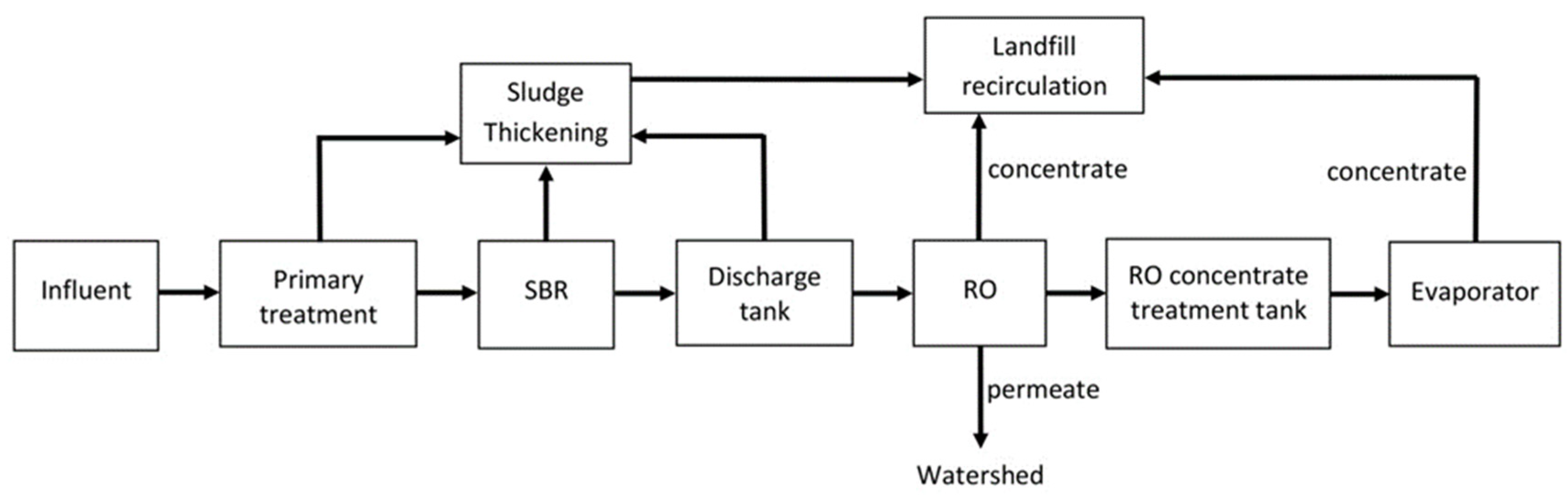Energies 16 06872 g002