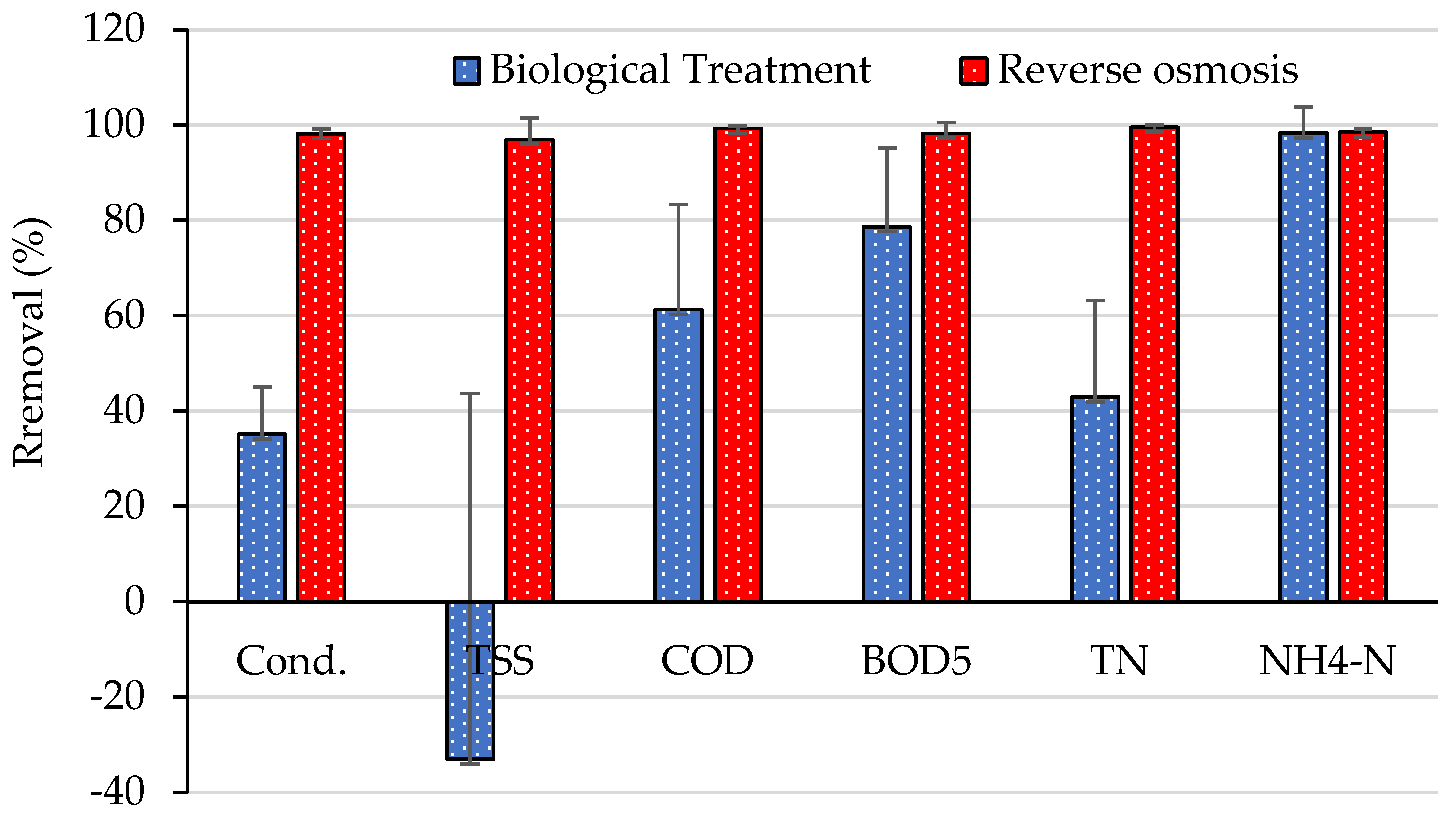 Energies 16 06872 g003