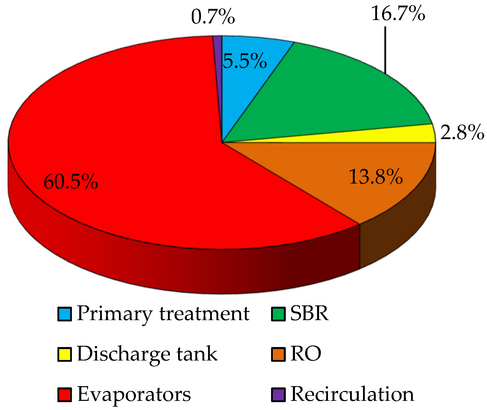 Energies 16 06872 g004