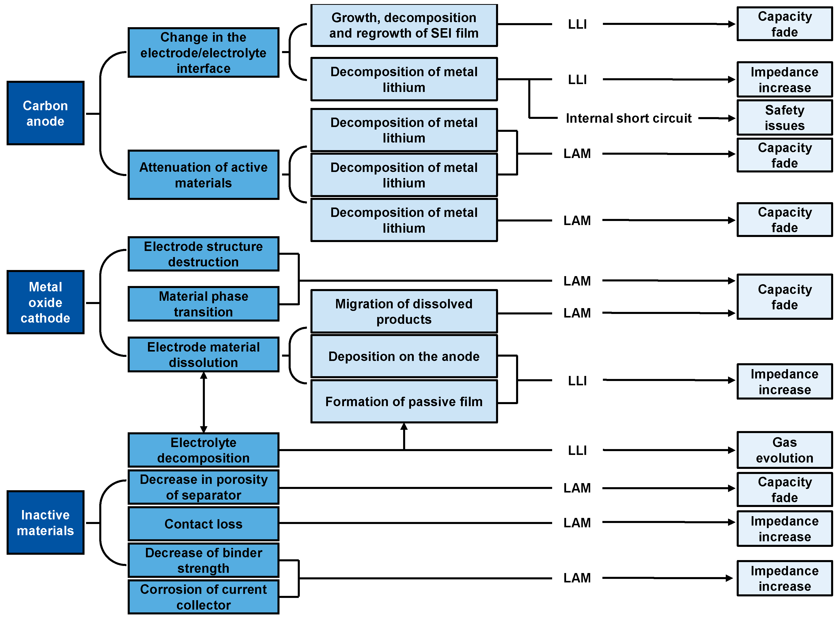 Energies 16 06873 g003