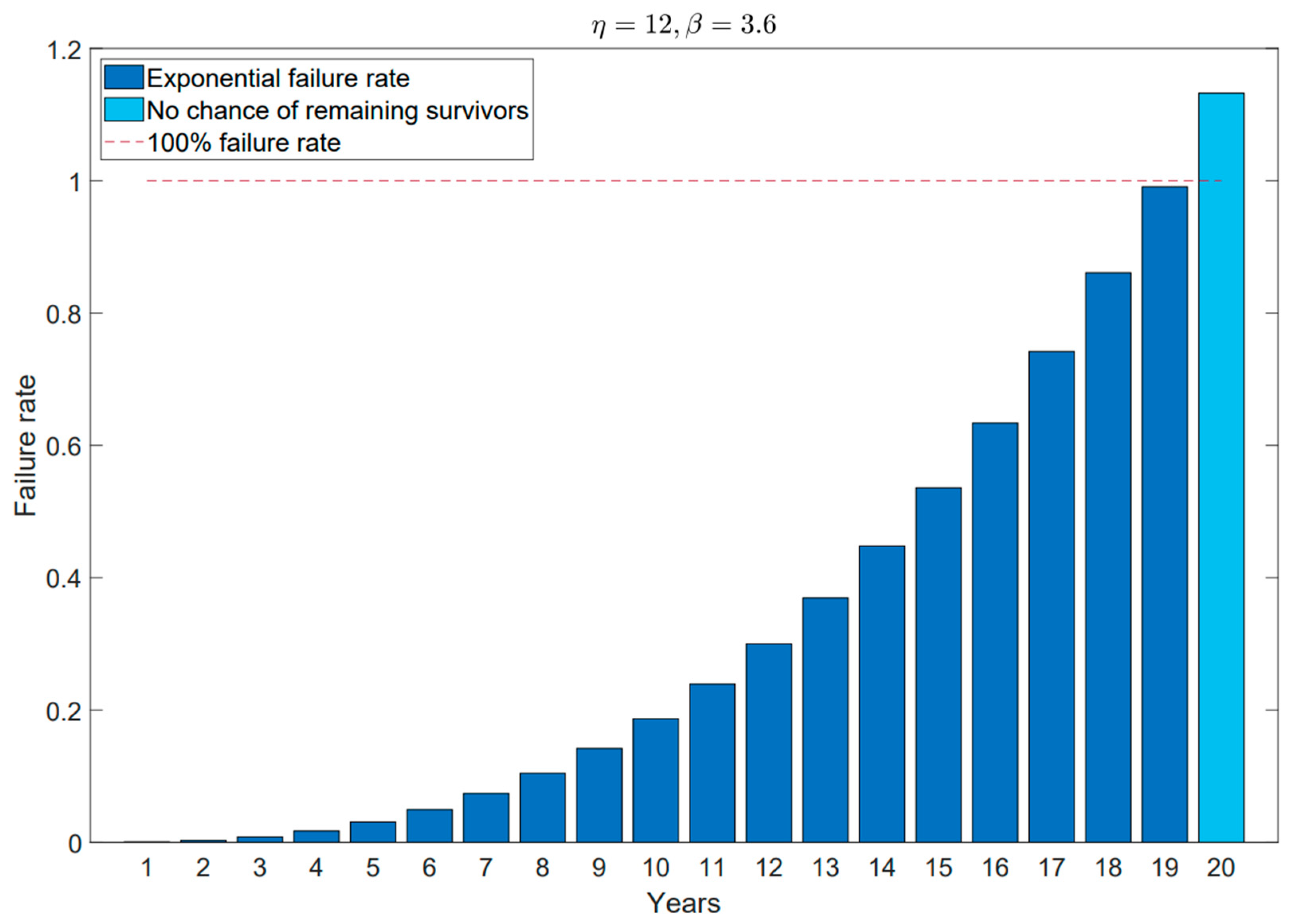 Energies 16 06873 g006
